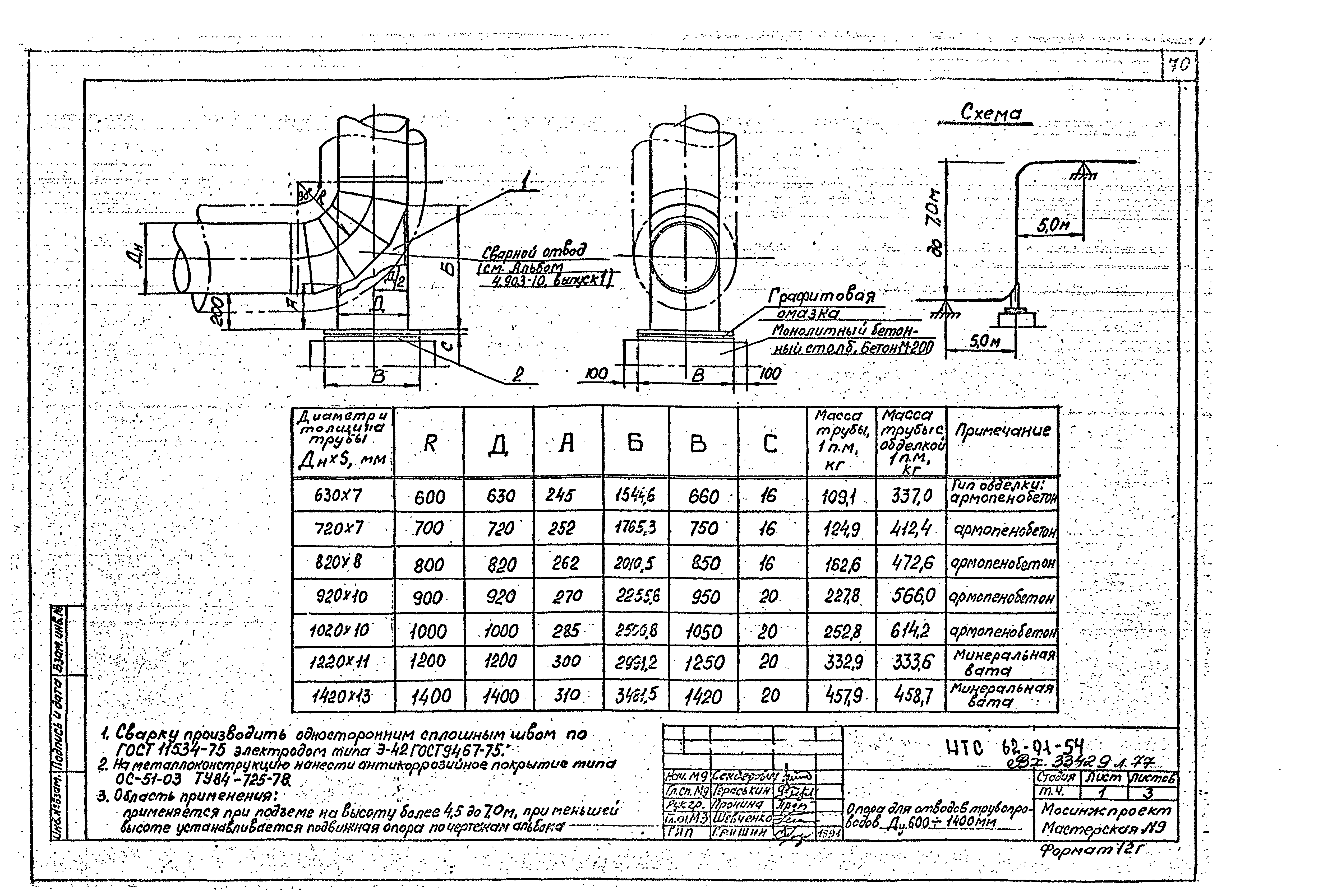 НТС 62-91