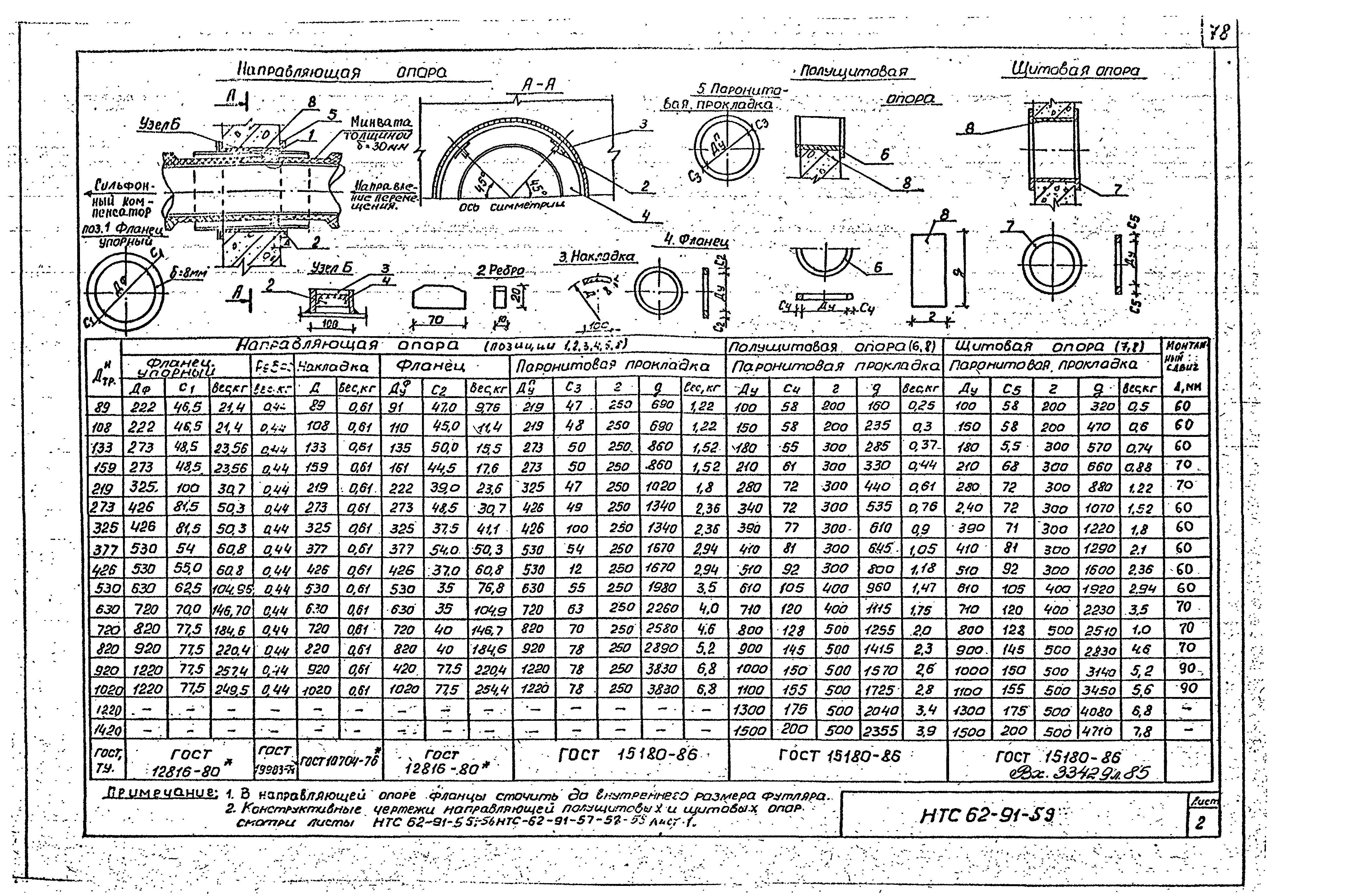 НТС 62-91