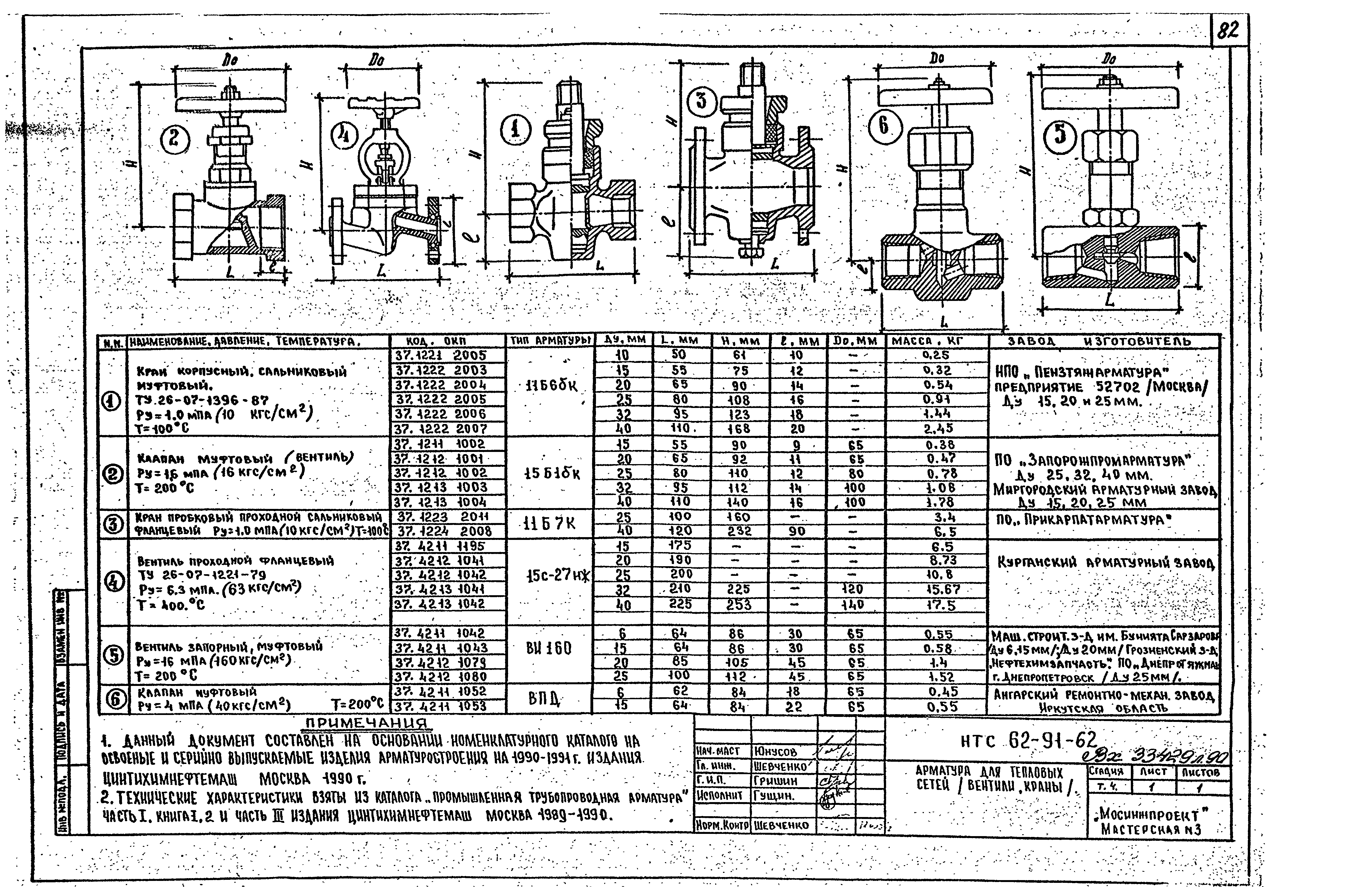 НТС 62-91