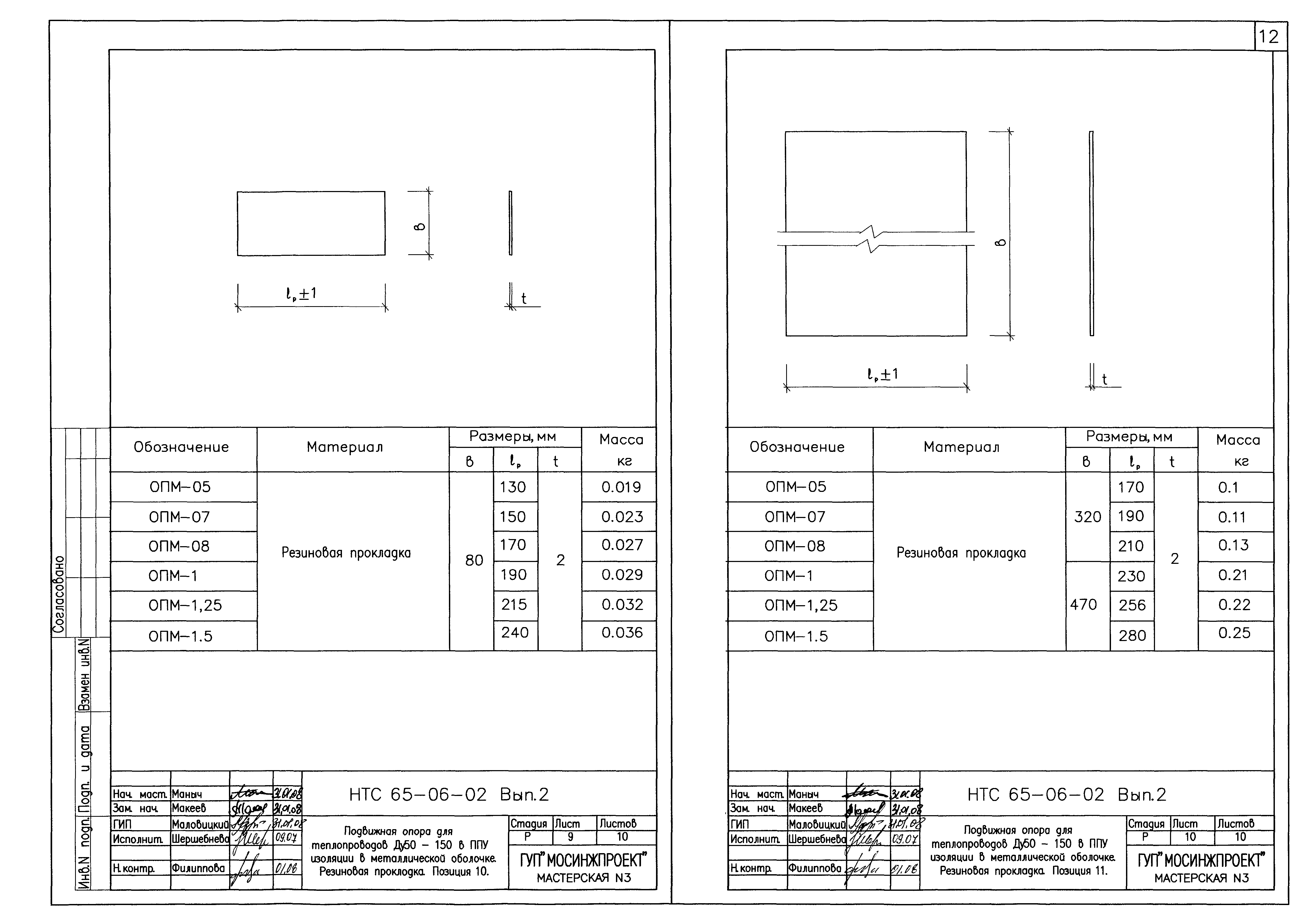 НТС 65-06