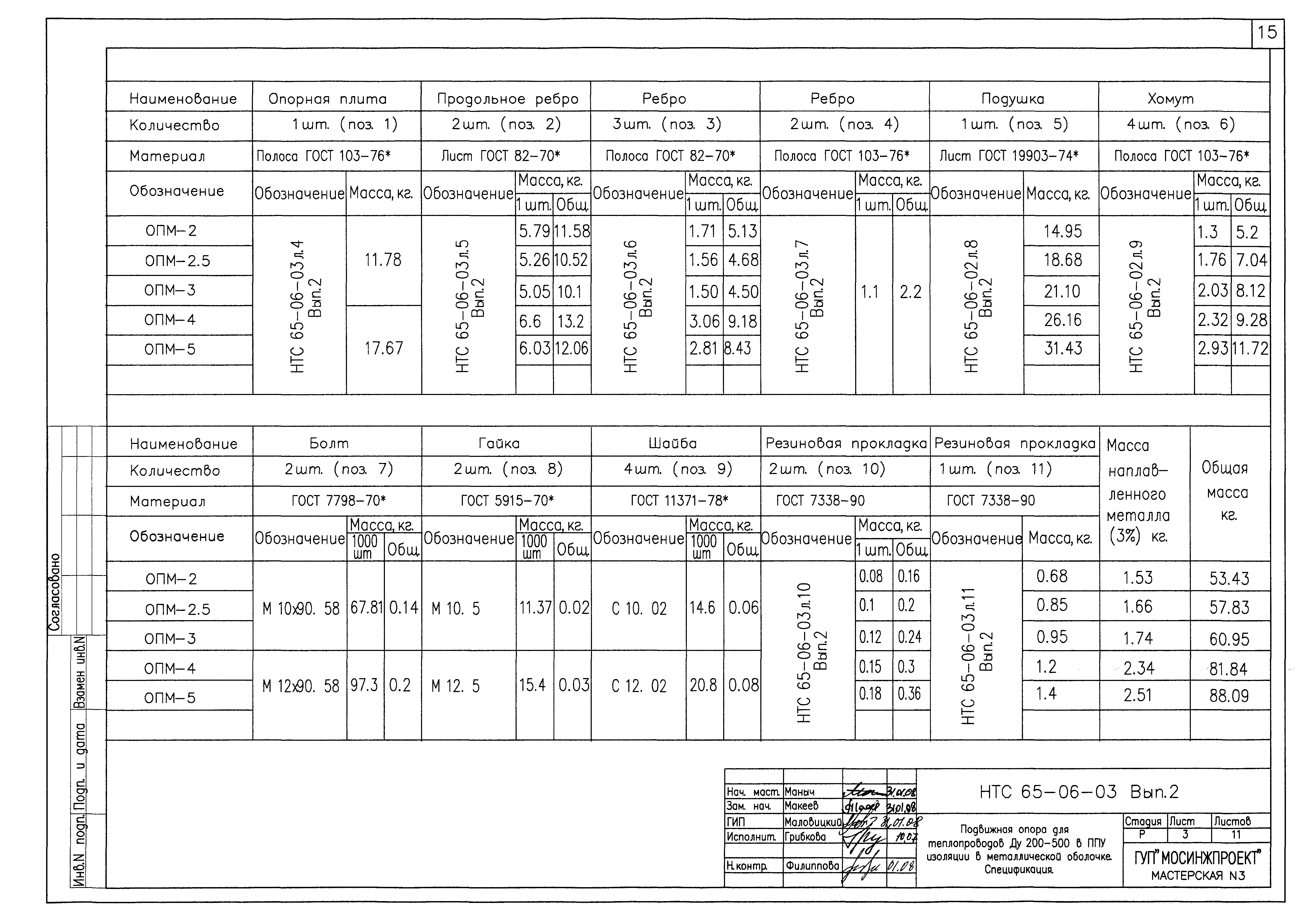 НТС 65-06