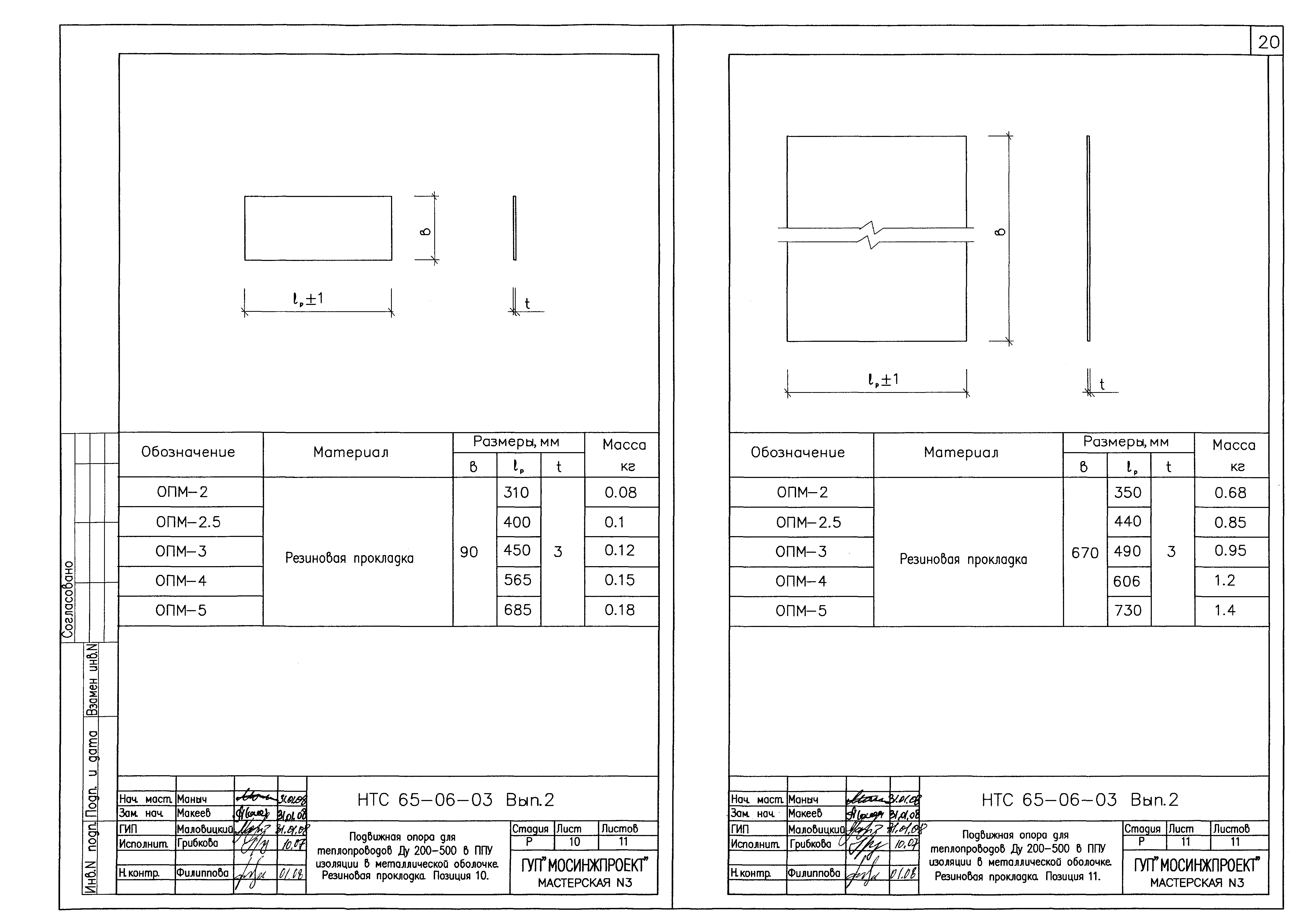 НТС 65-06