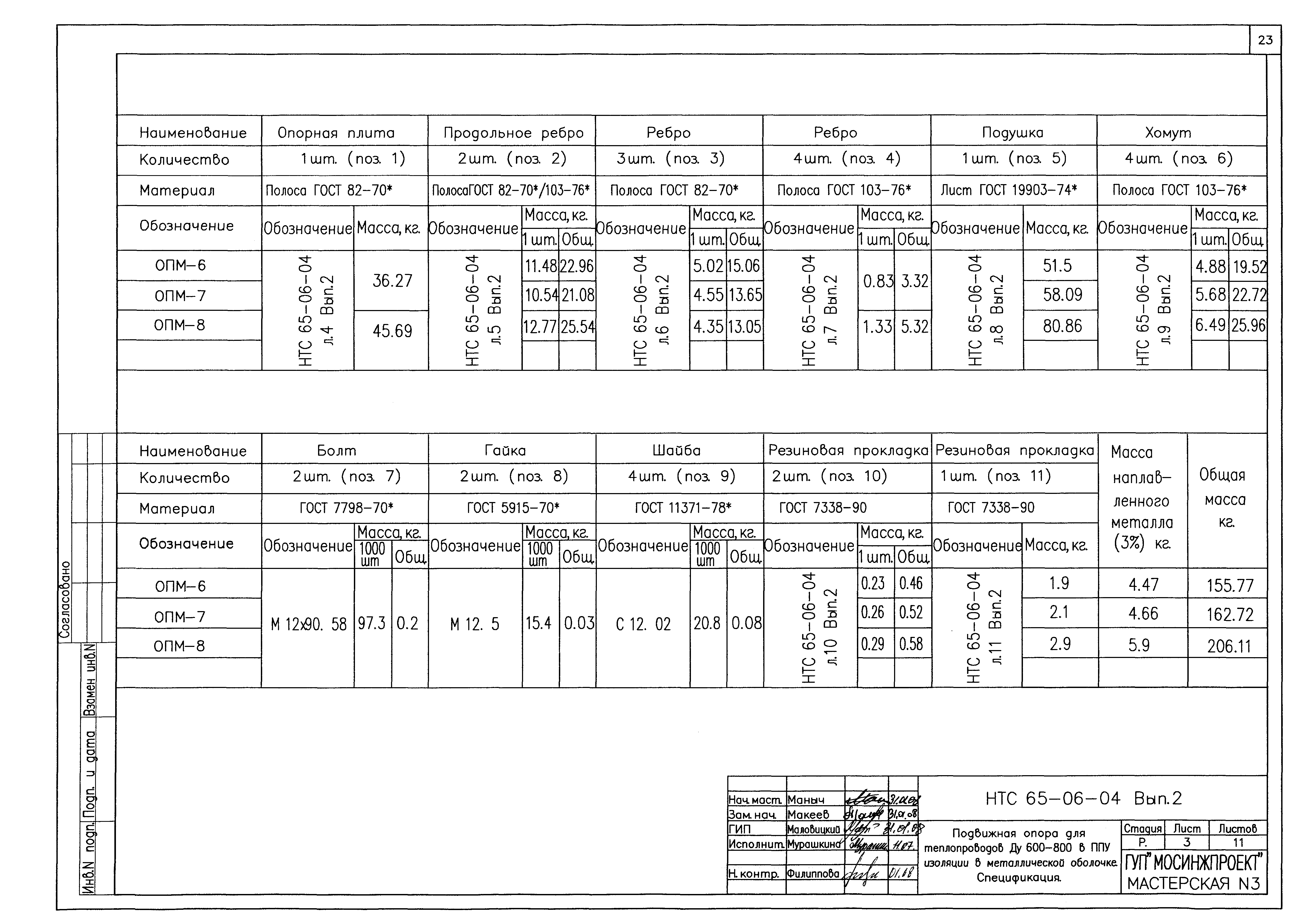 НТС 65-06