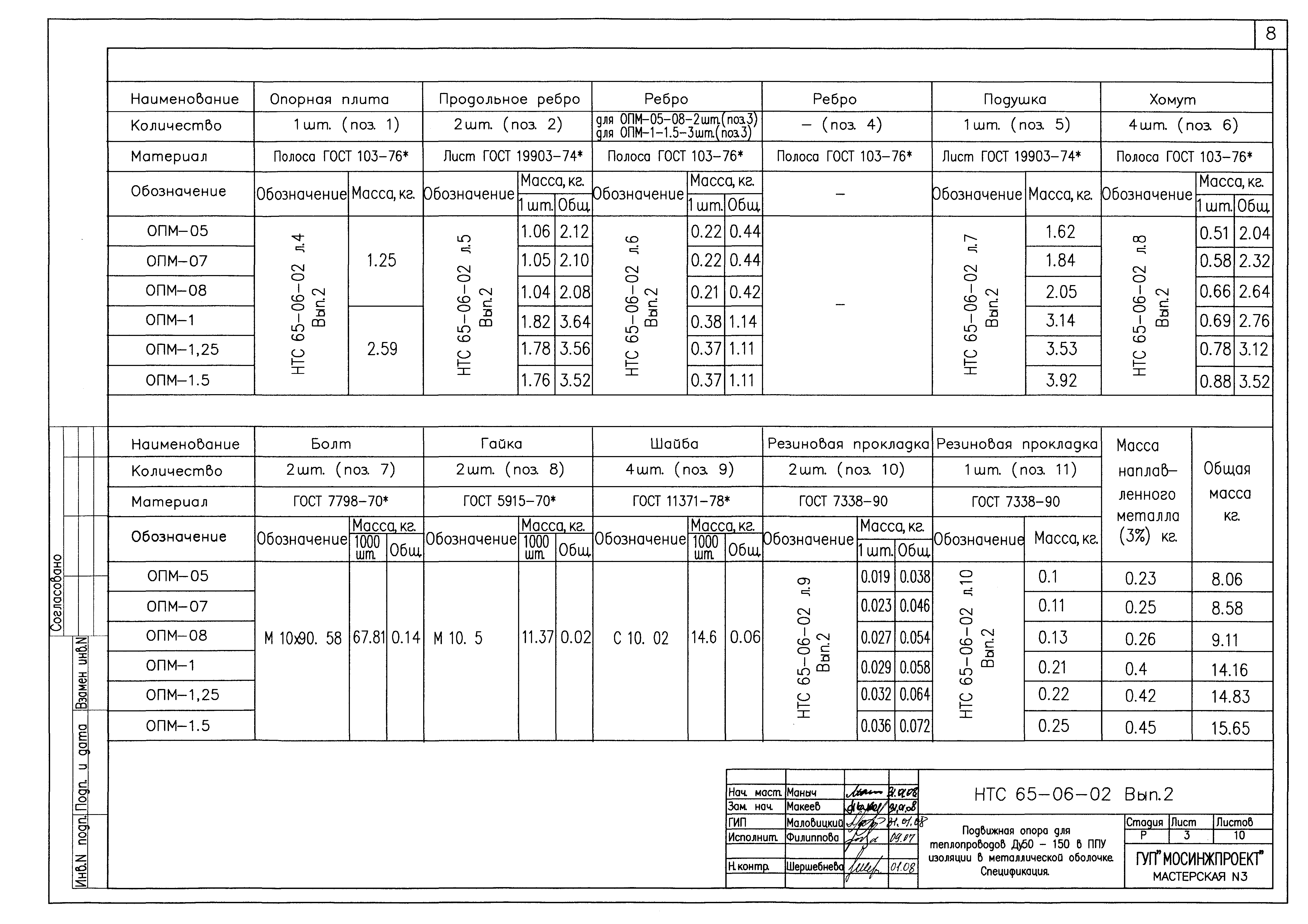 НТС 65-06