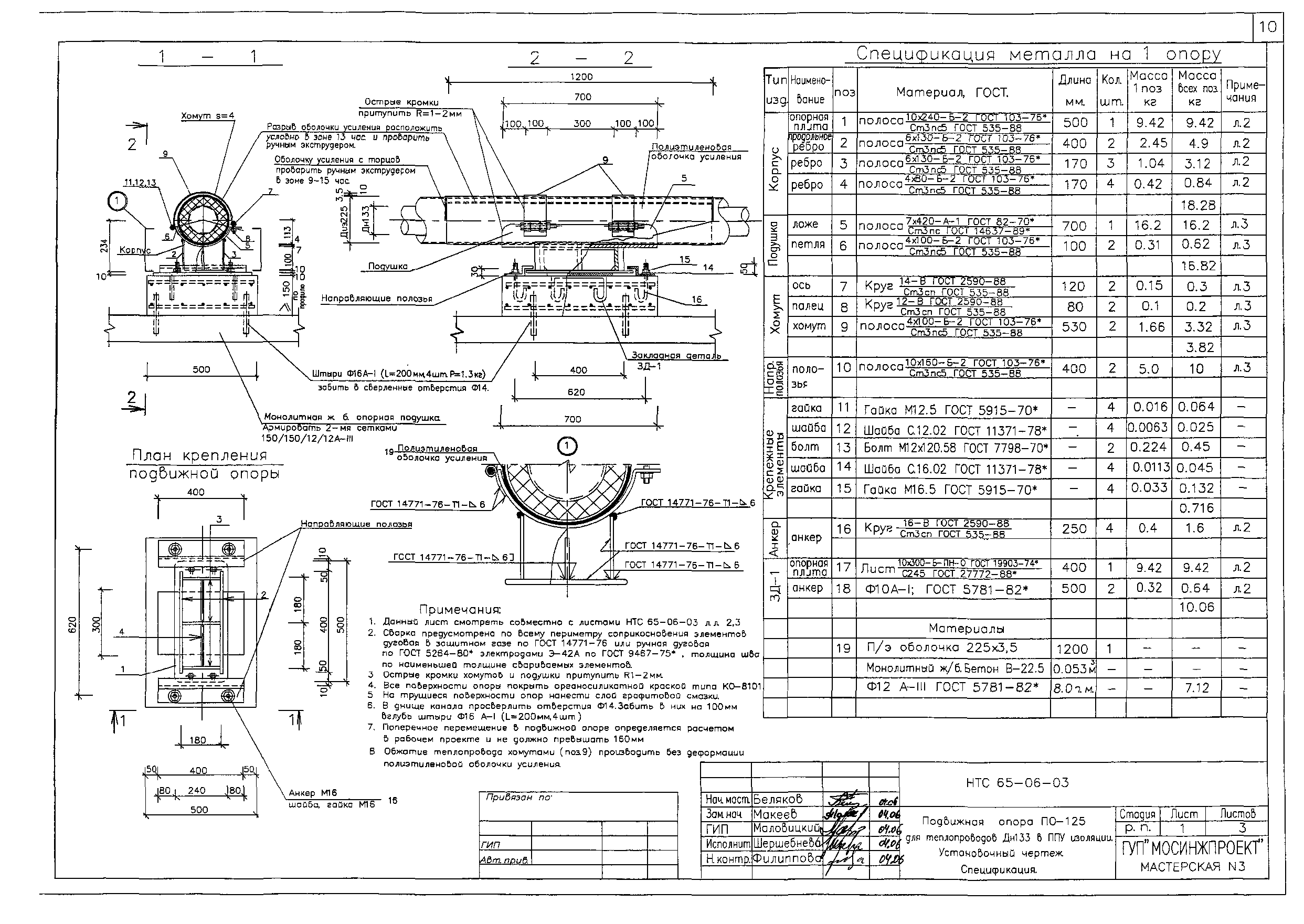 НТС 65-06