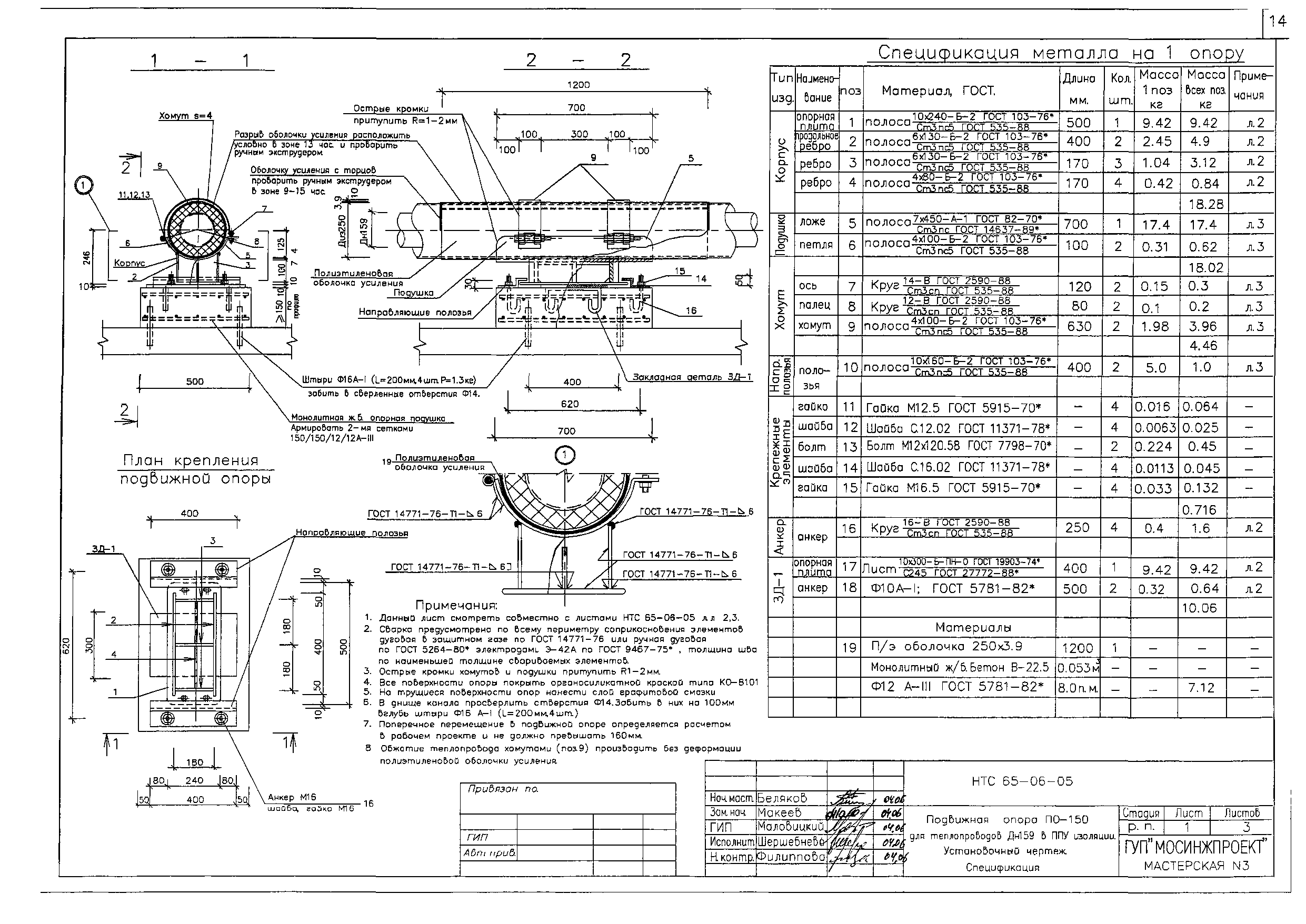 НТС 65-06