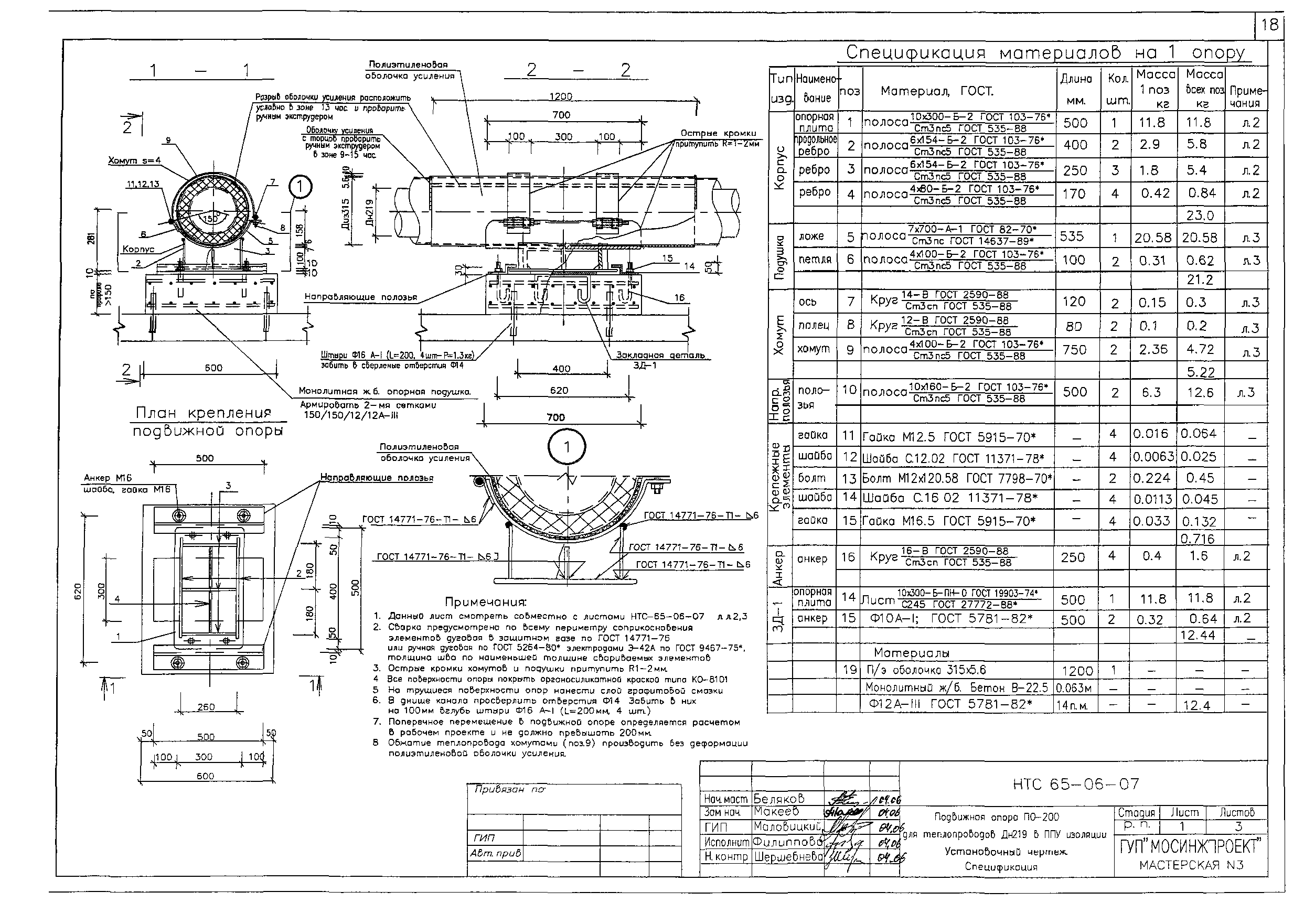 НТС 65-06