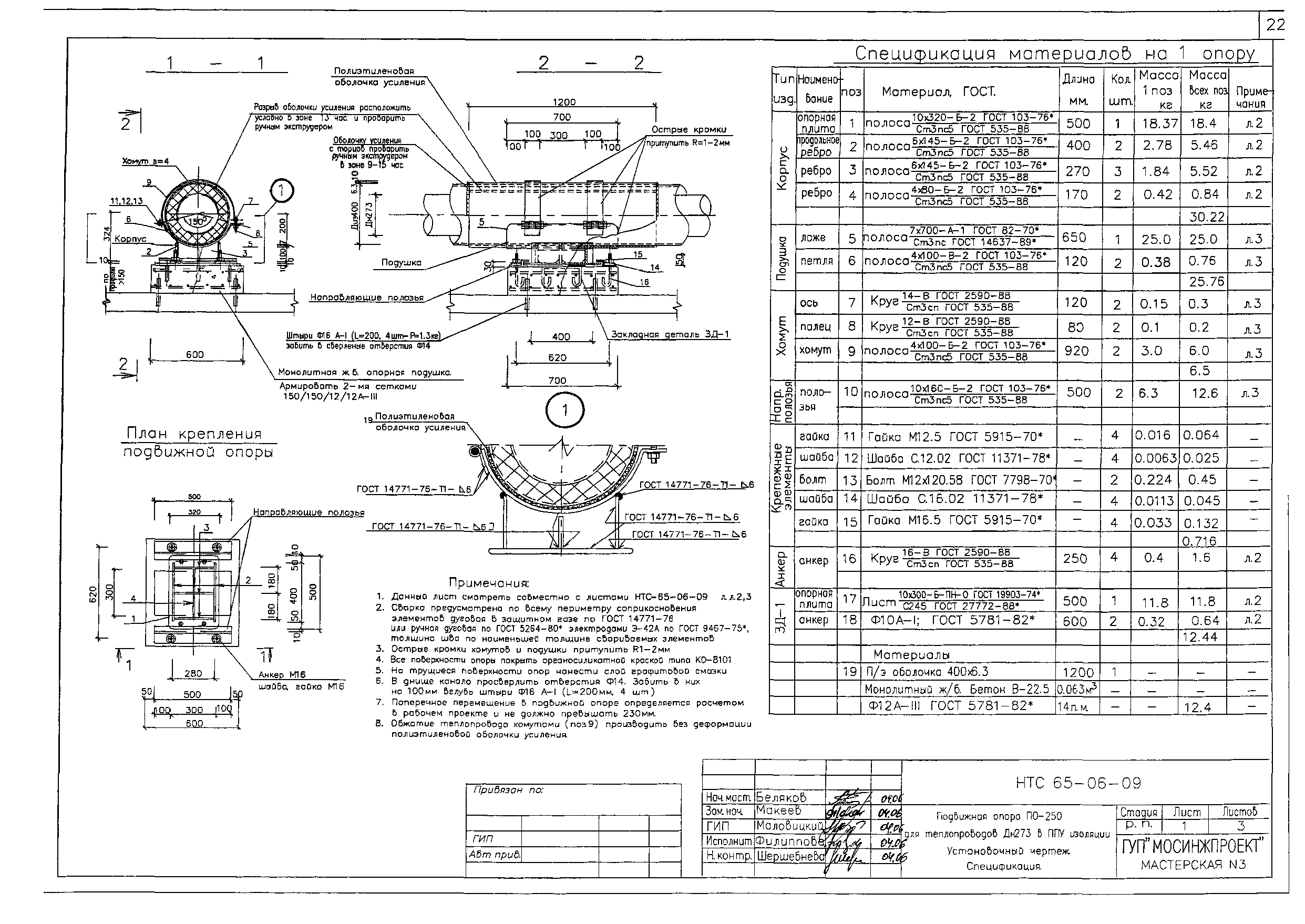 НТС 65-06