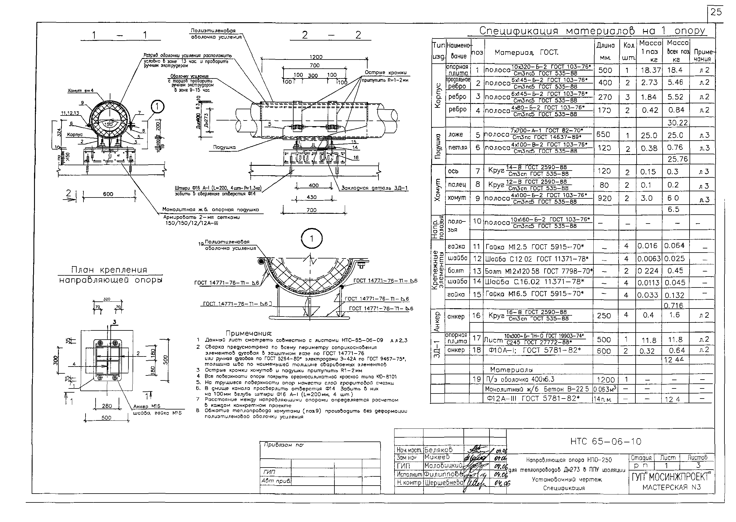 НТС 65-06