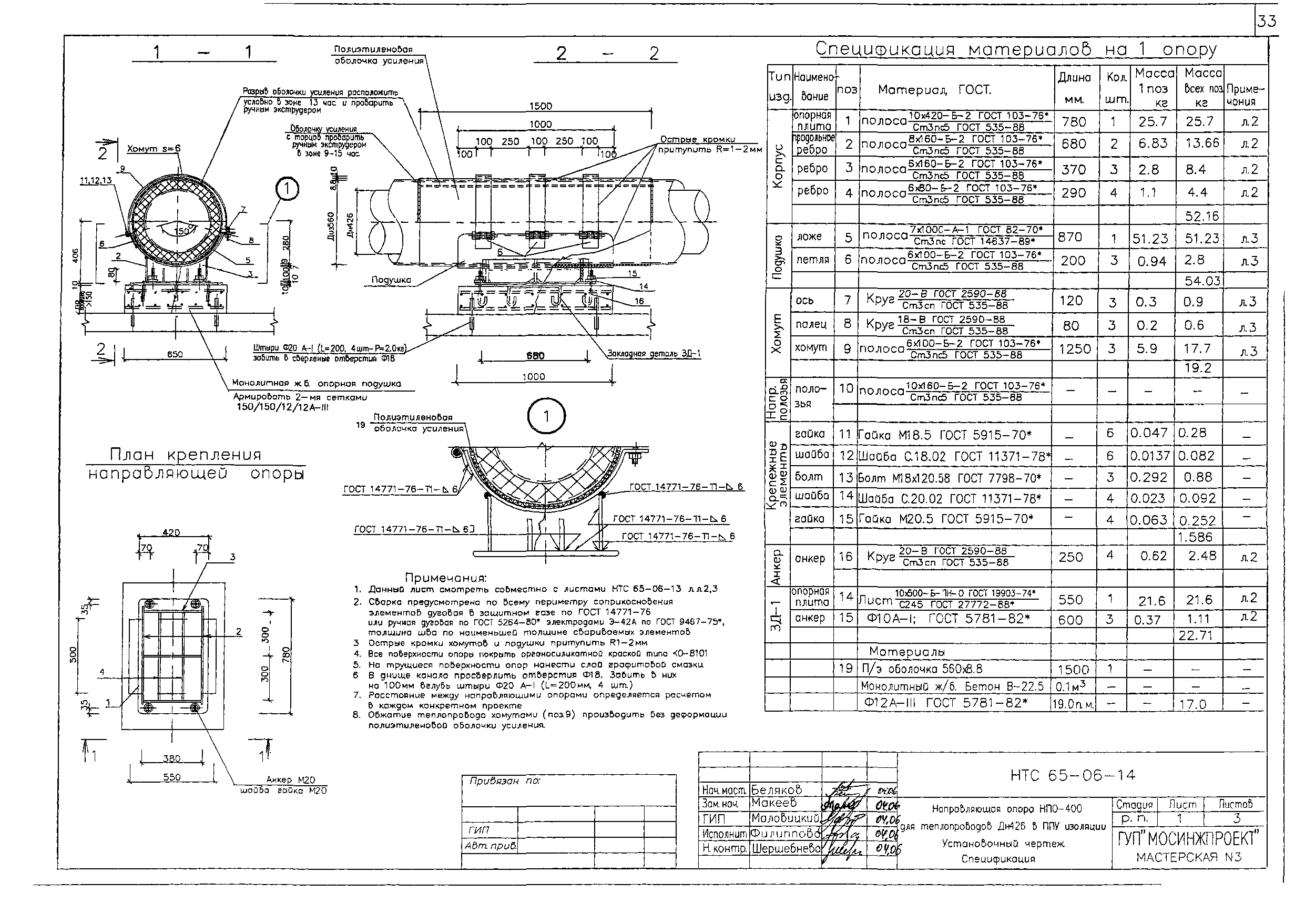 НТС 65-06