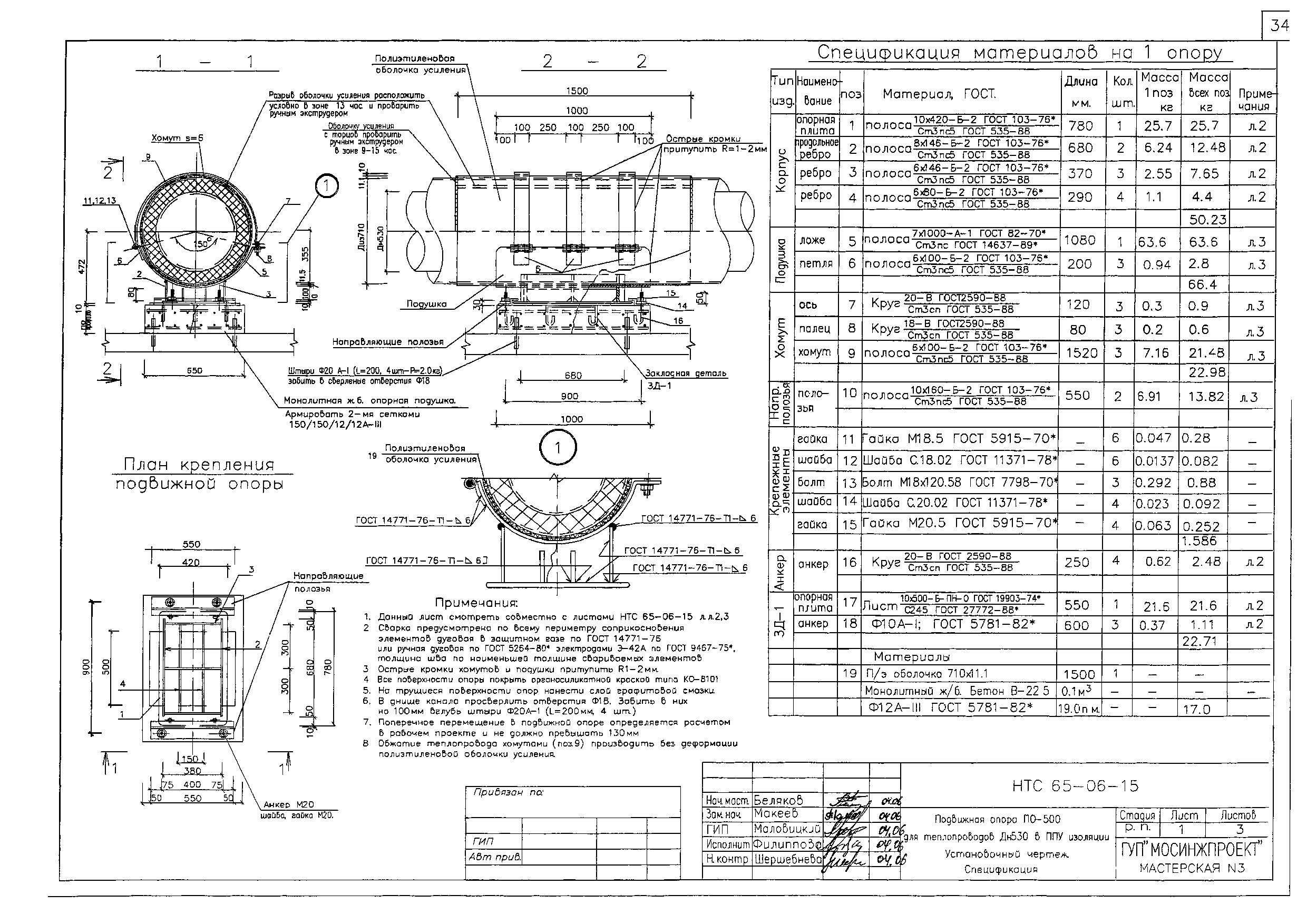 НТС 65-06