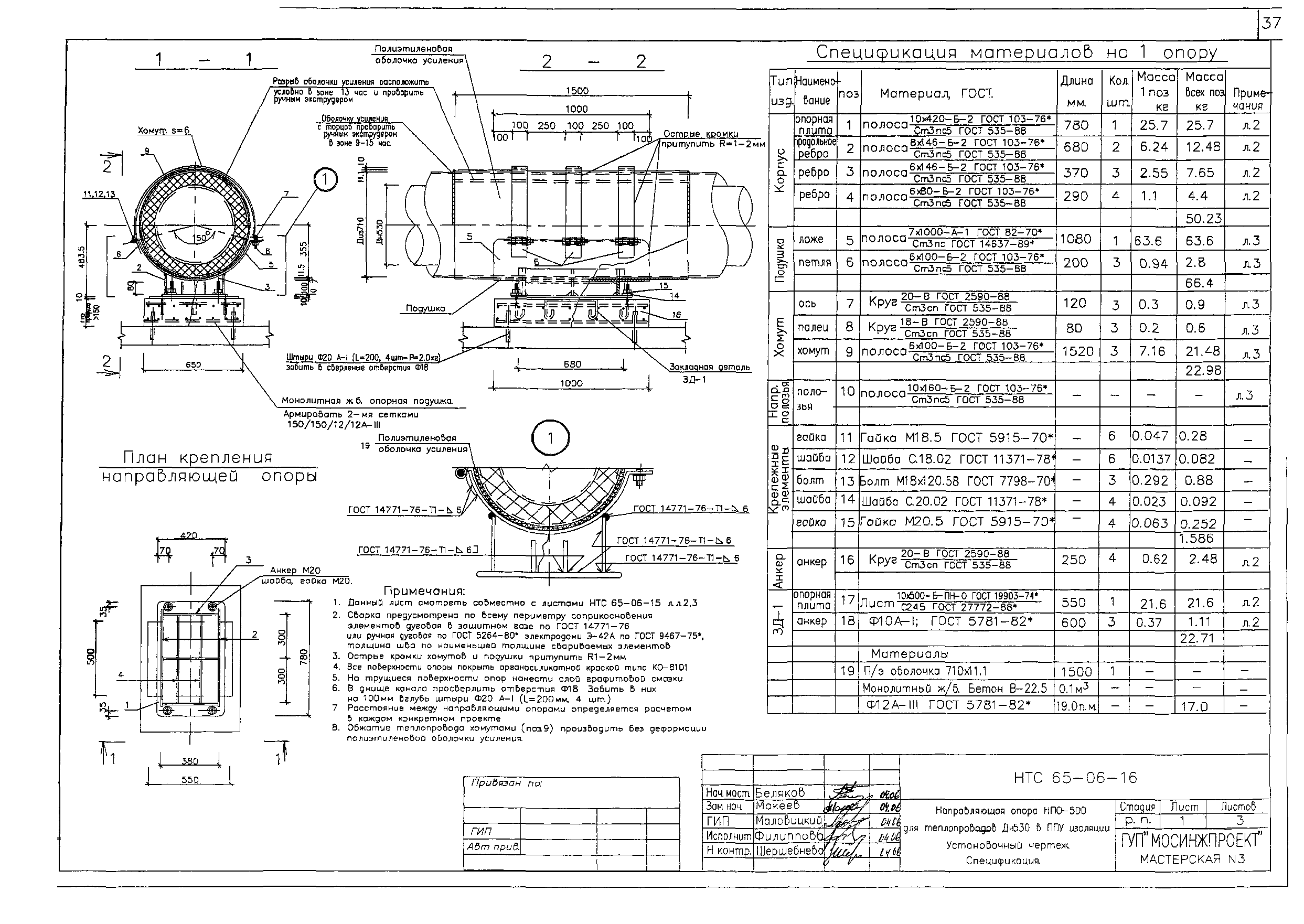 НТС 65-06