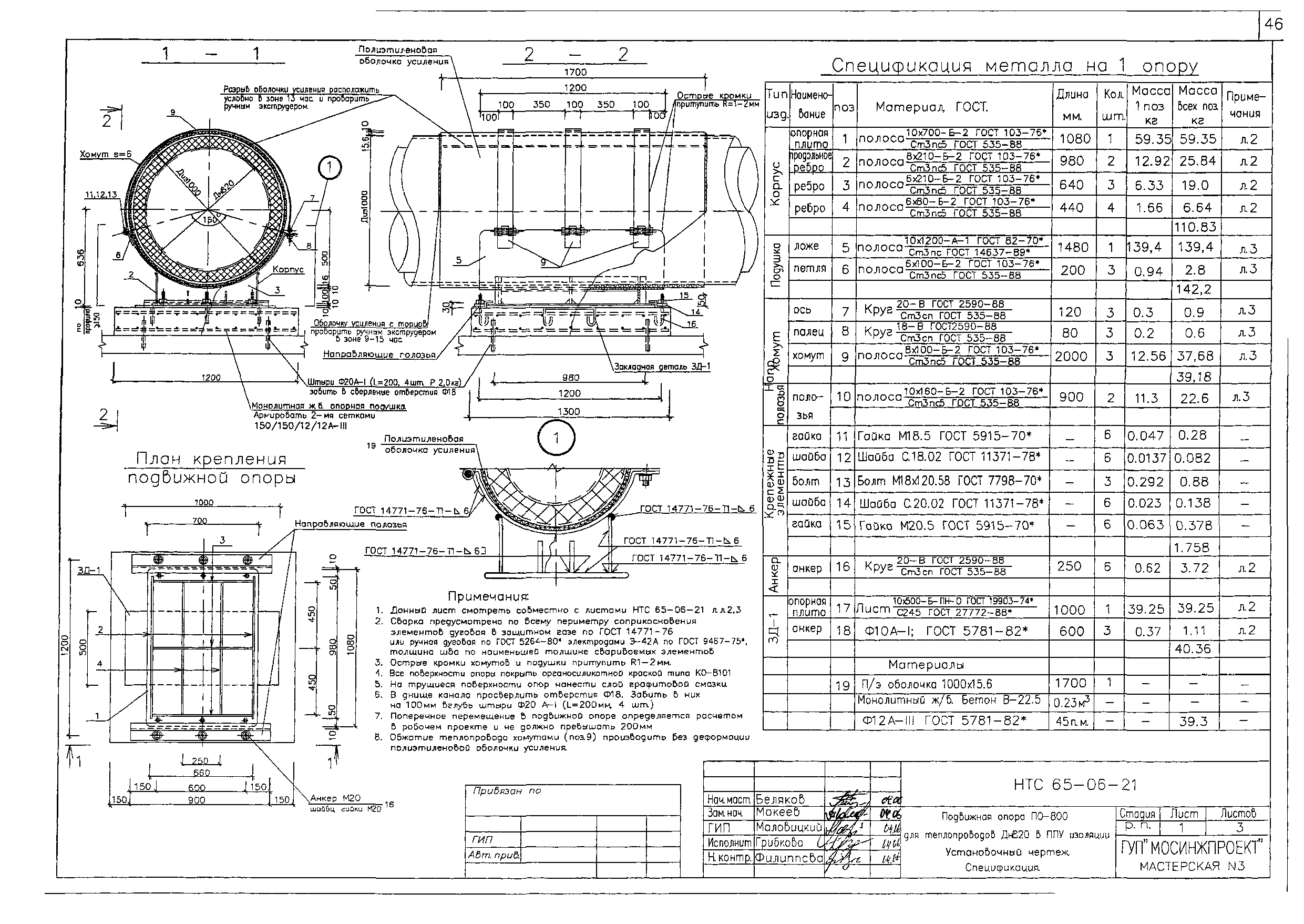 НТС 65-06