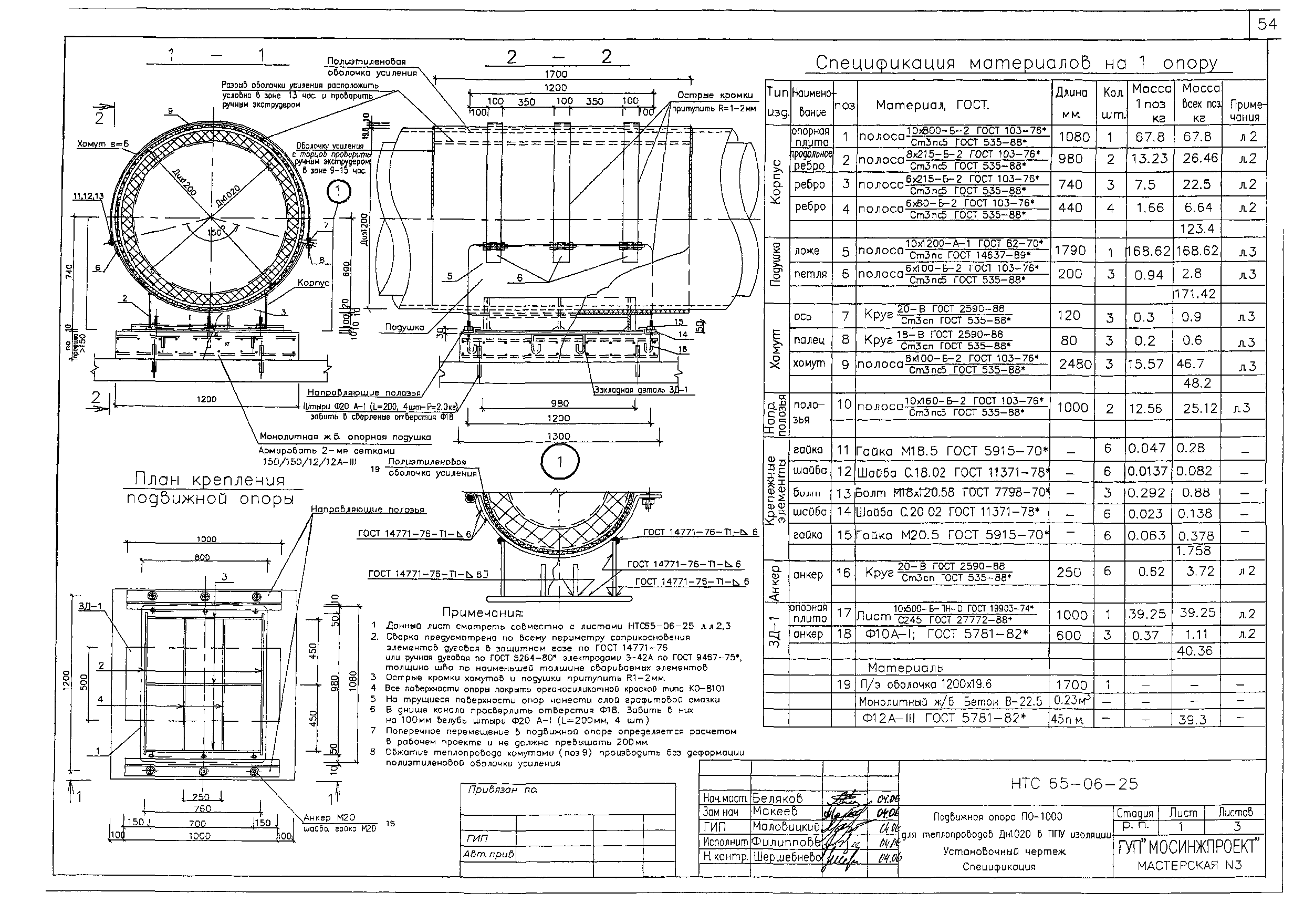 НТС 65-06