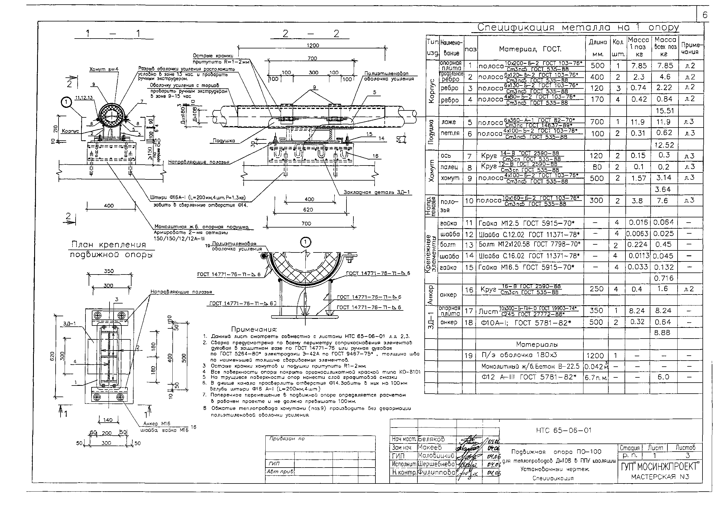 НТС 65-06