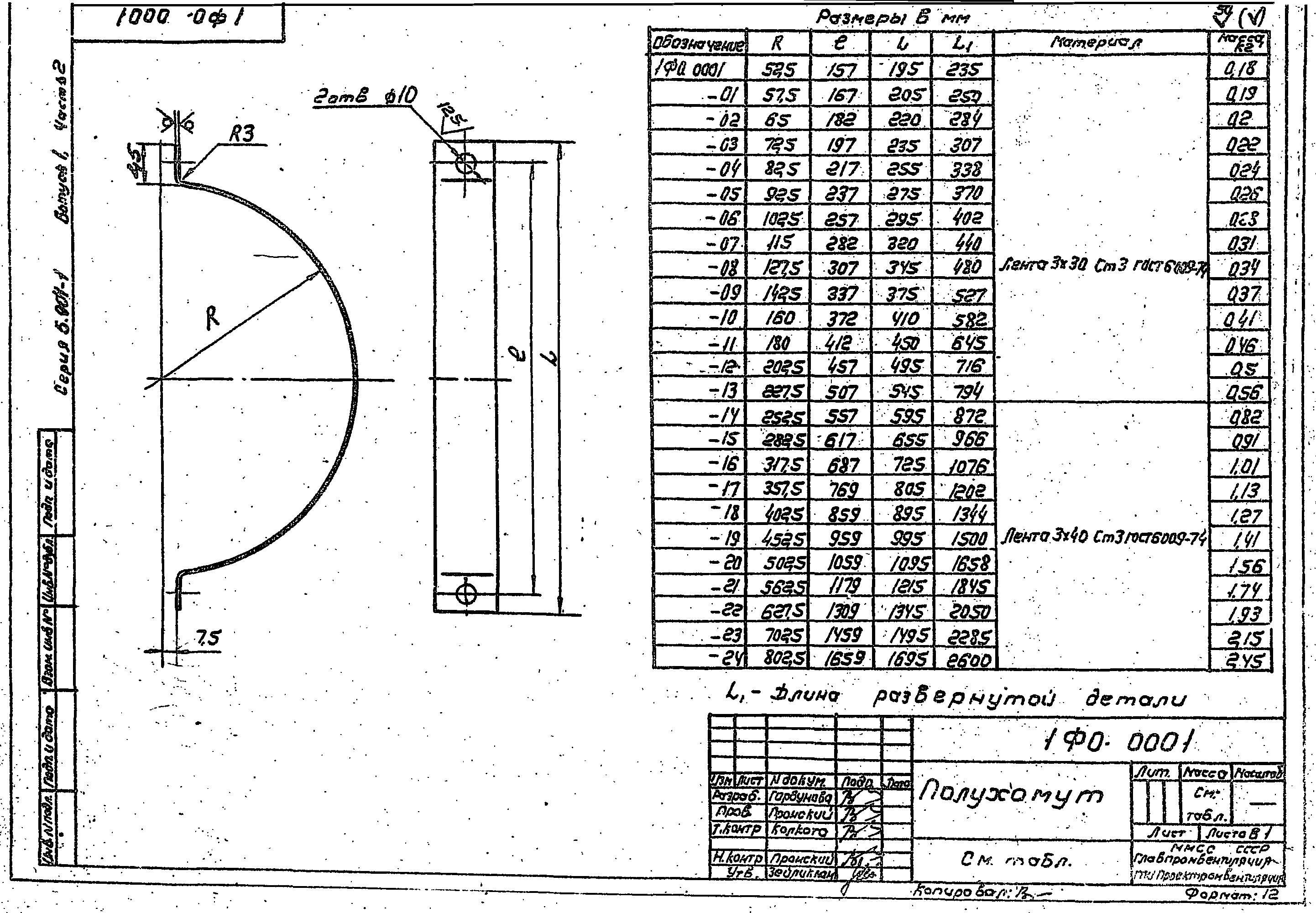 Серия 5.904-1