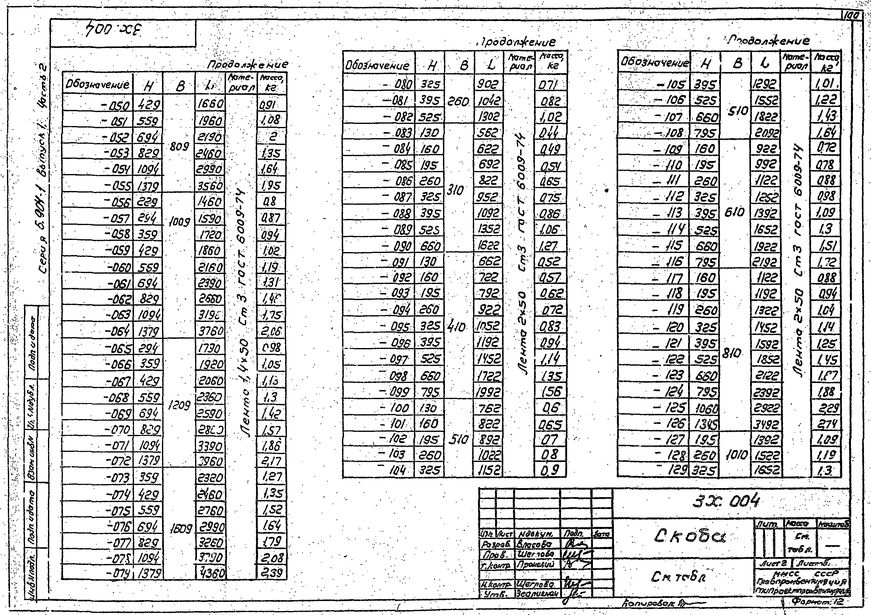 Серия 5.904-1