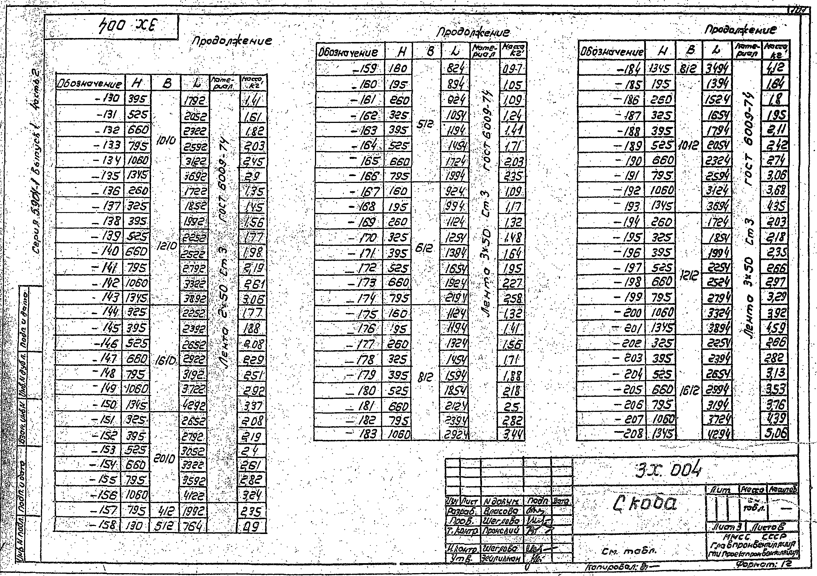 Серия 5.904-1