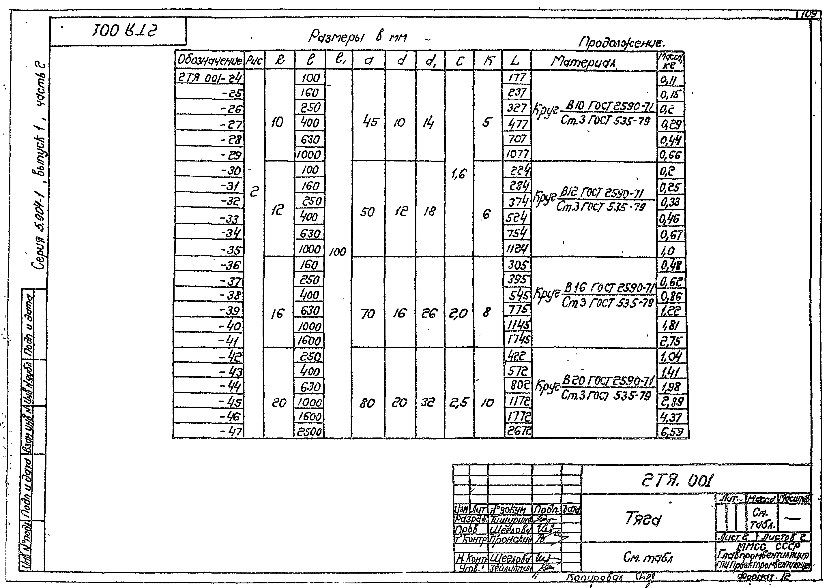 Серия 5.904-1