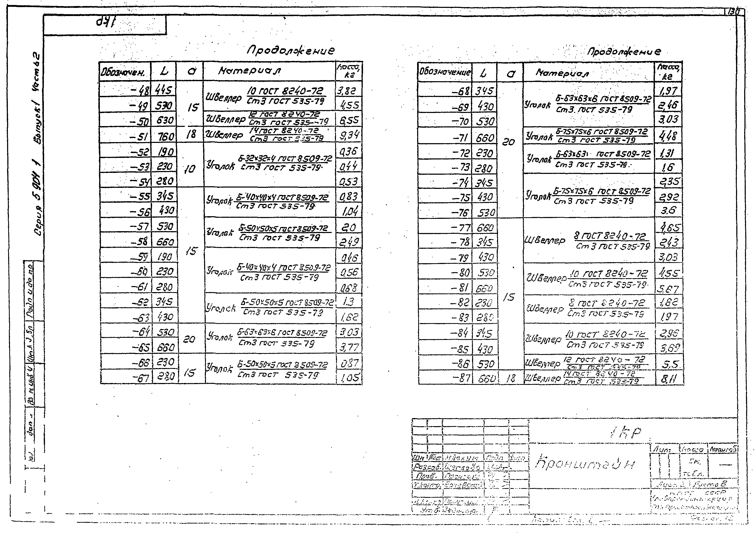 Серия 5.904-1