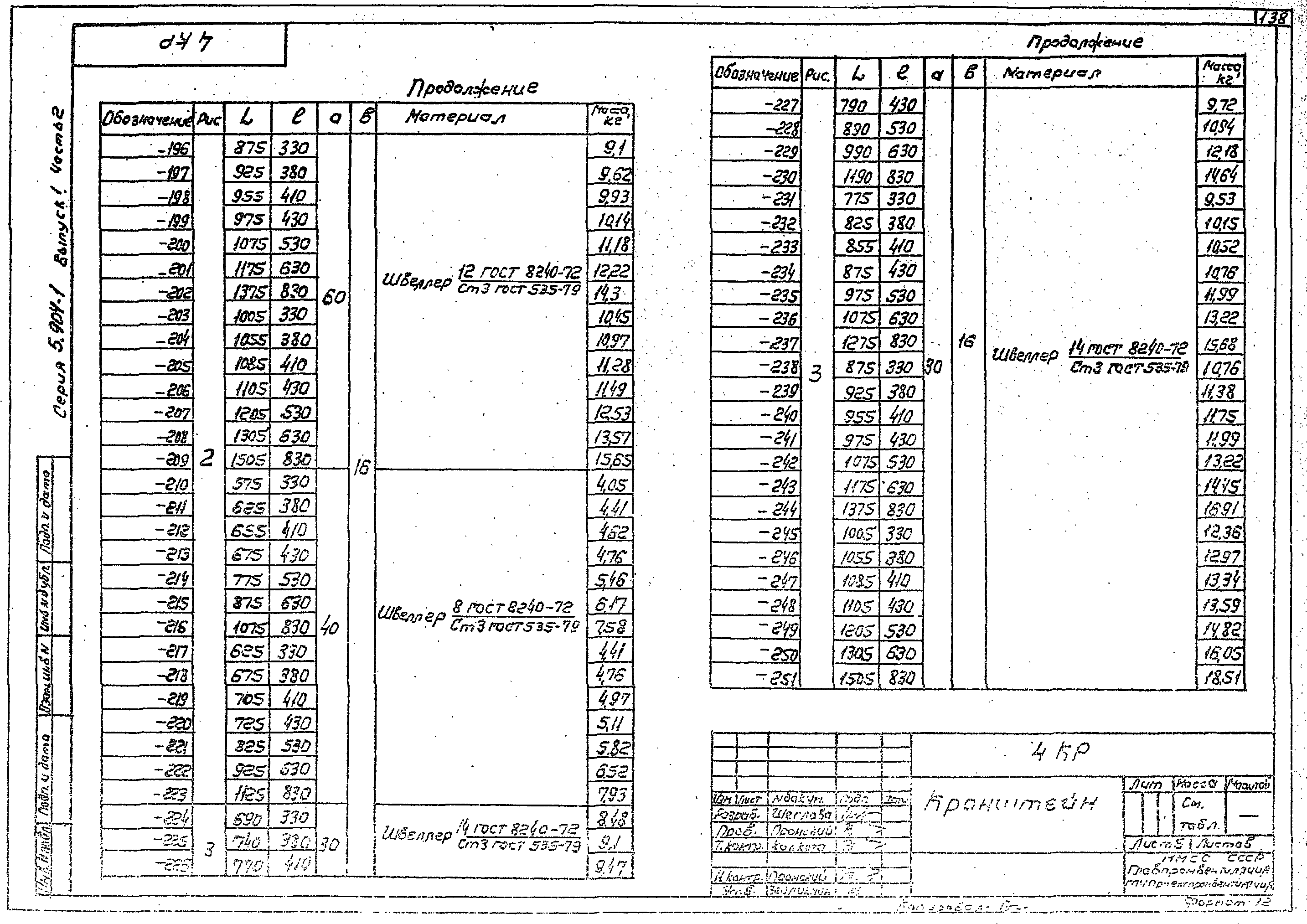 Серия 5.904-1