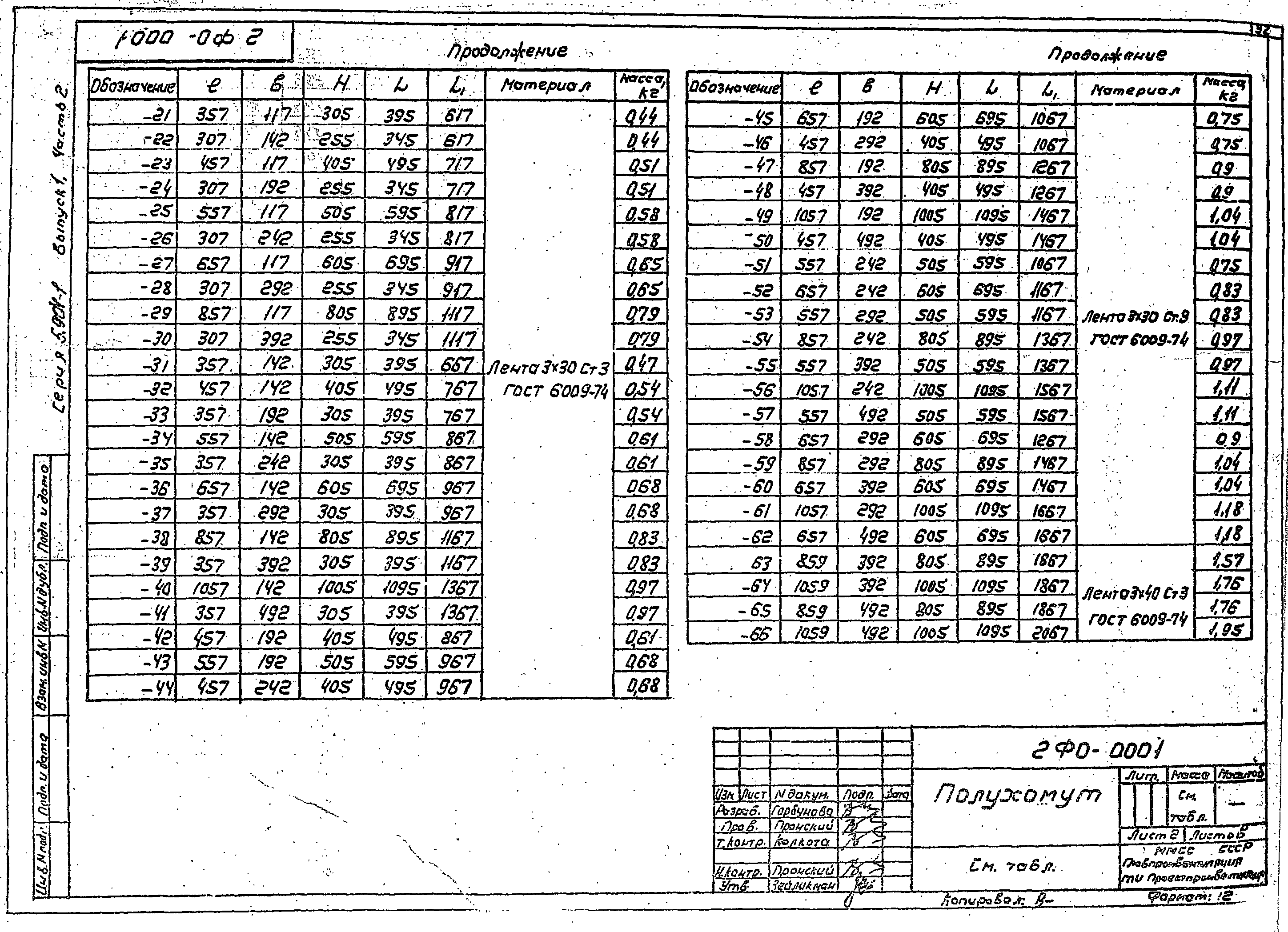 Серия 5.904-1