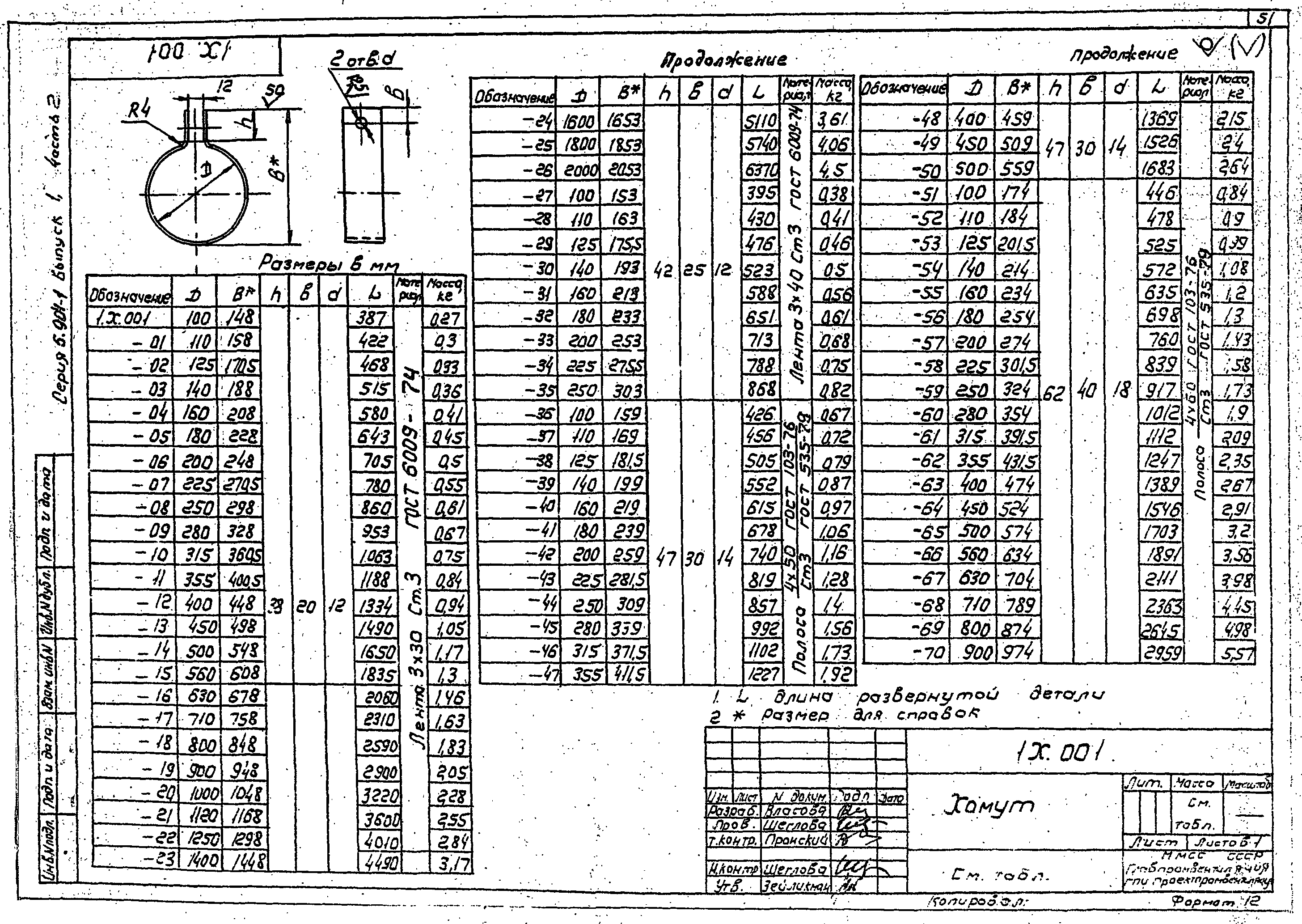 Серия 5.904-1