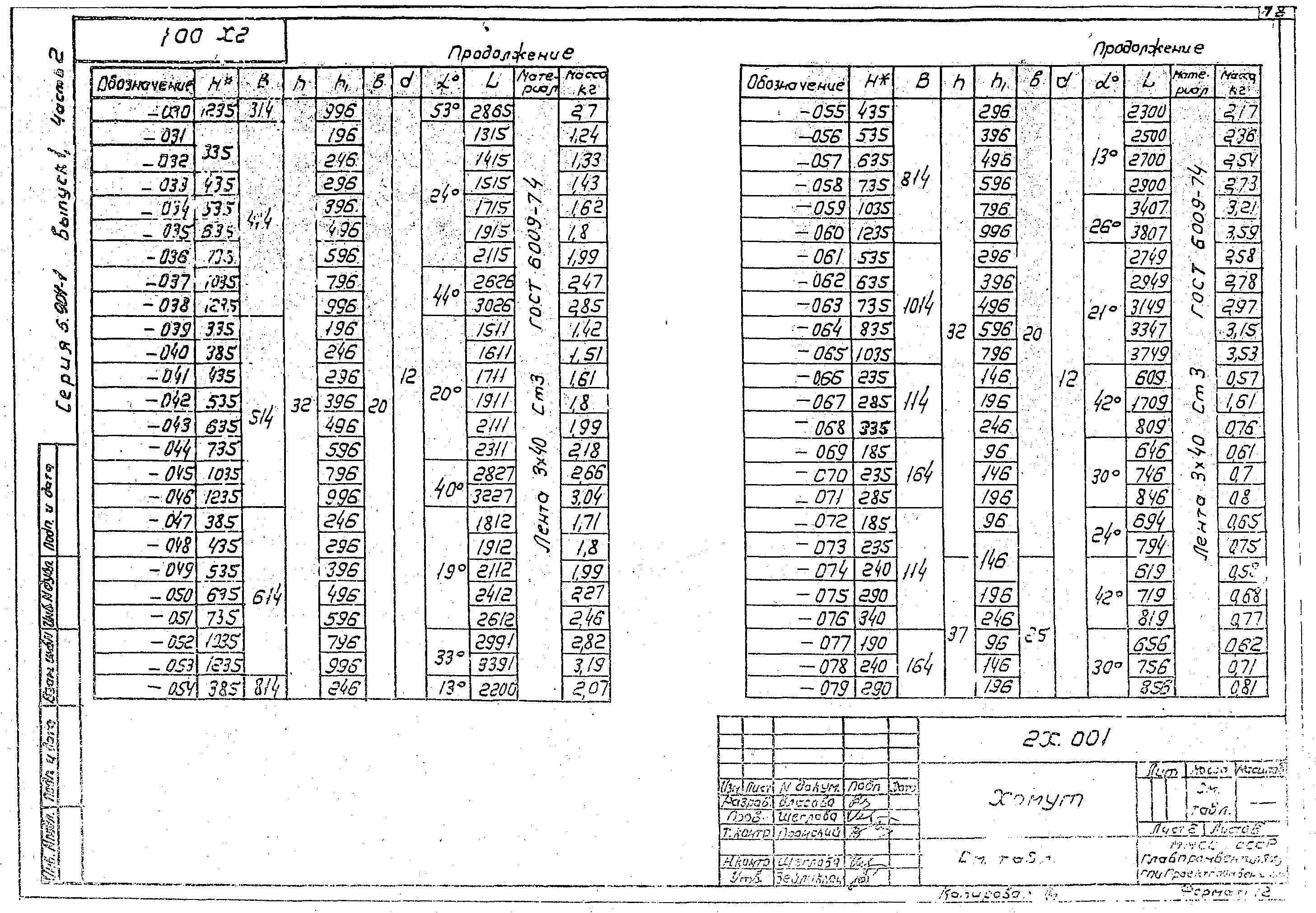 Серия 5.904-1