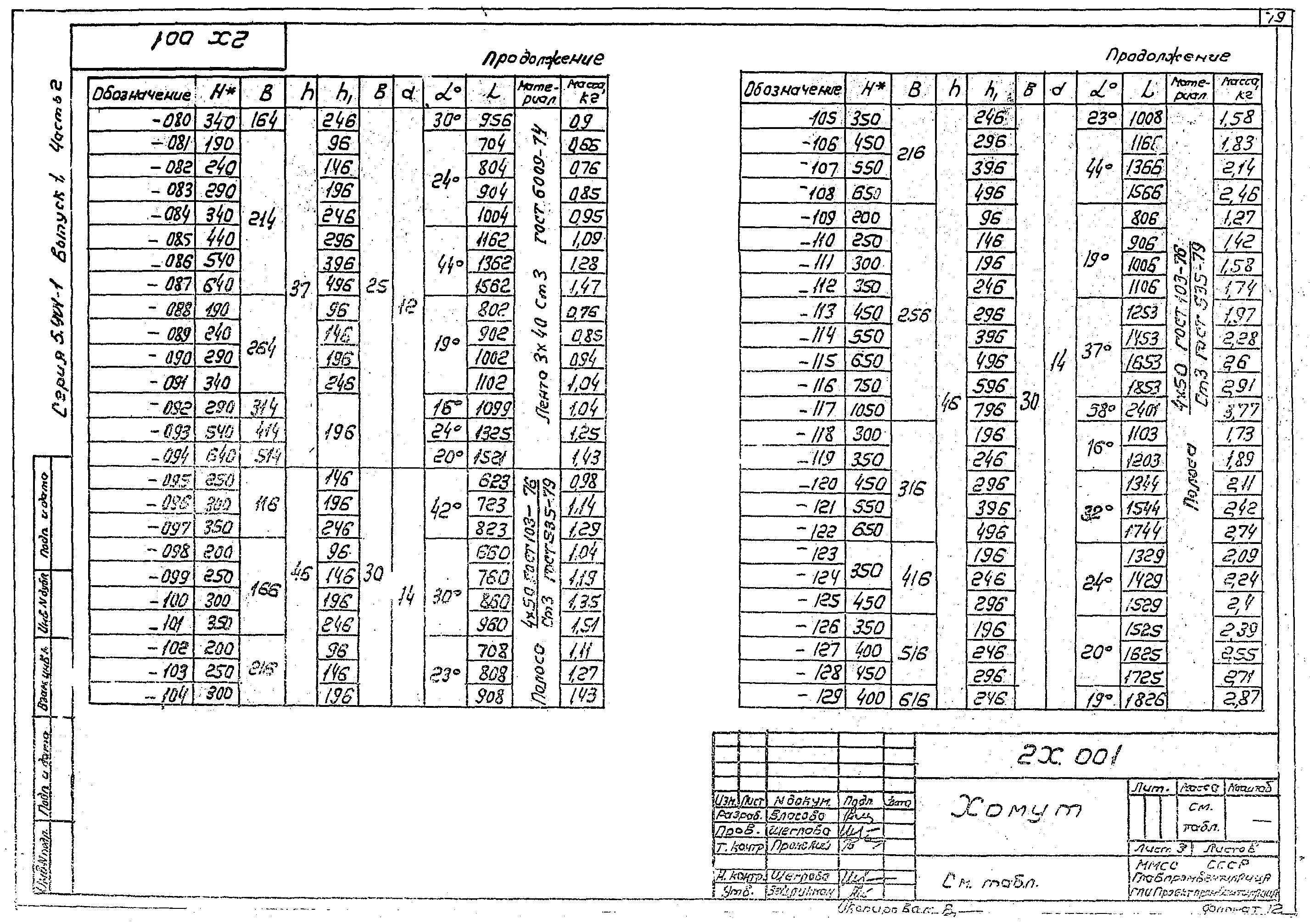 Серия 5.904-1