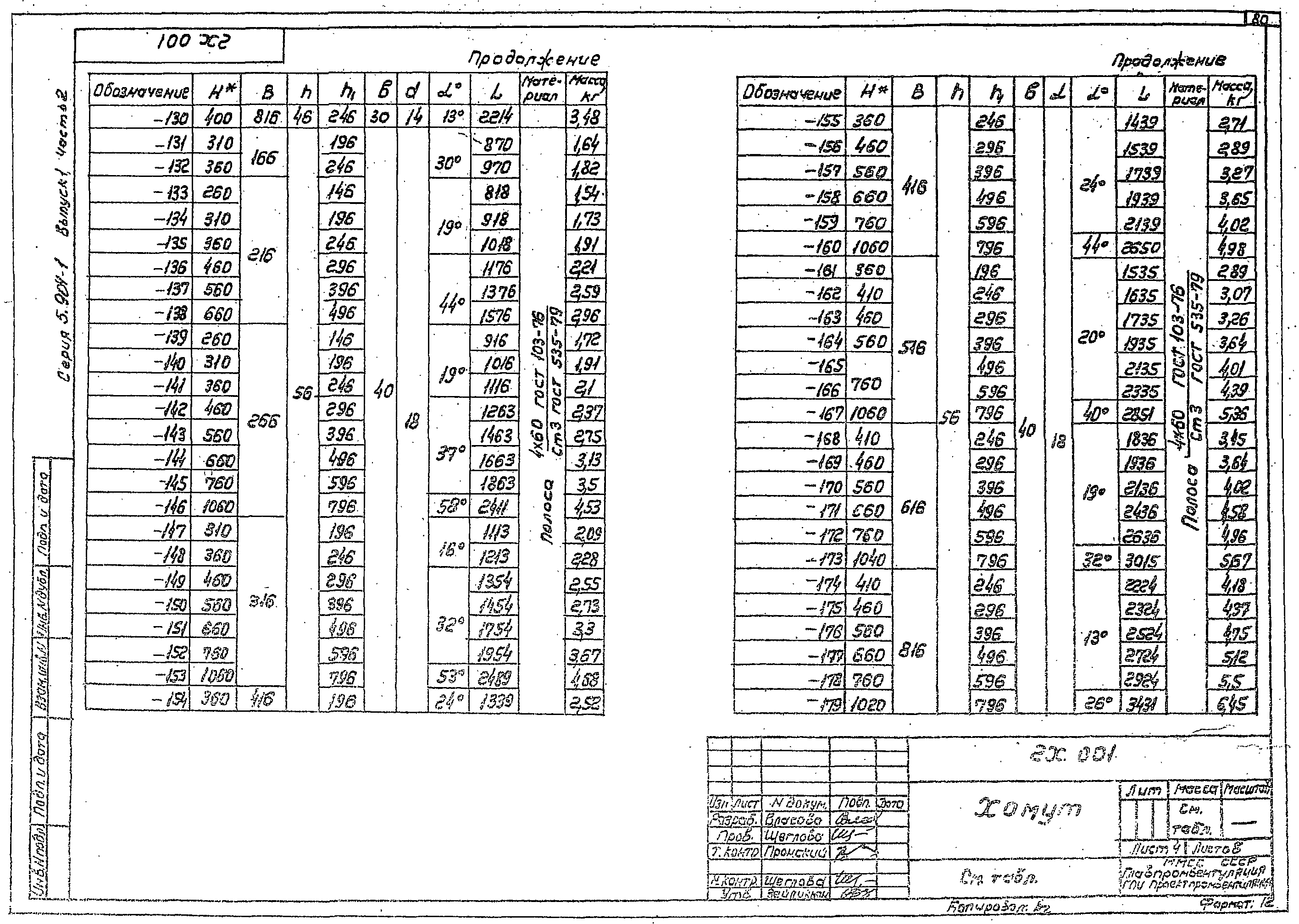 Серия 5.904-1