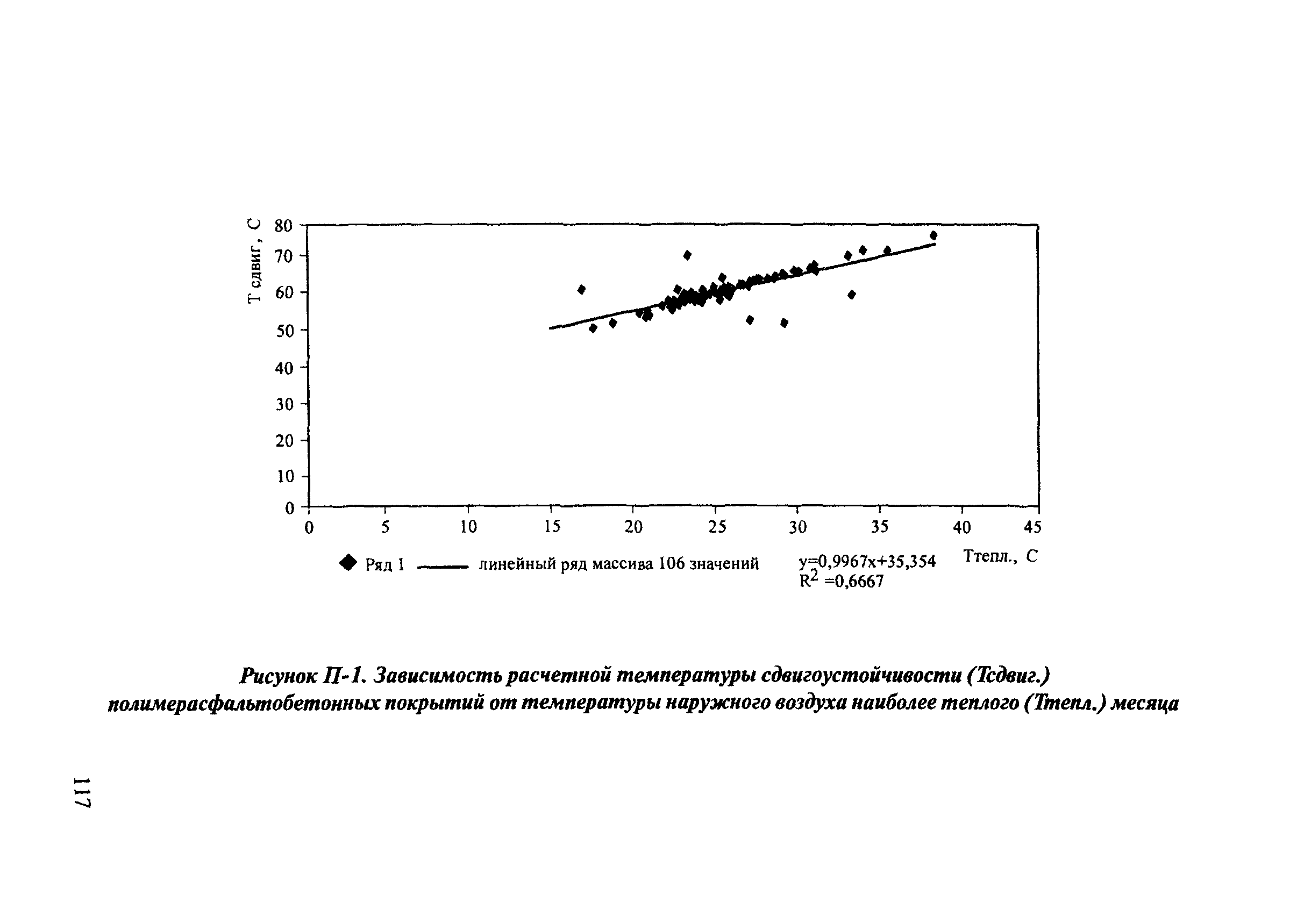 ОДМ 218.2.003-2007