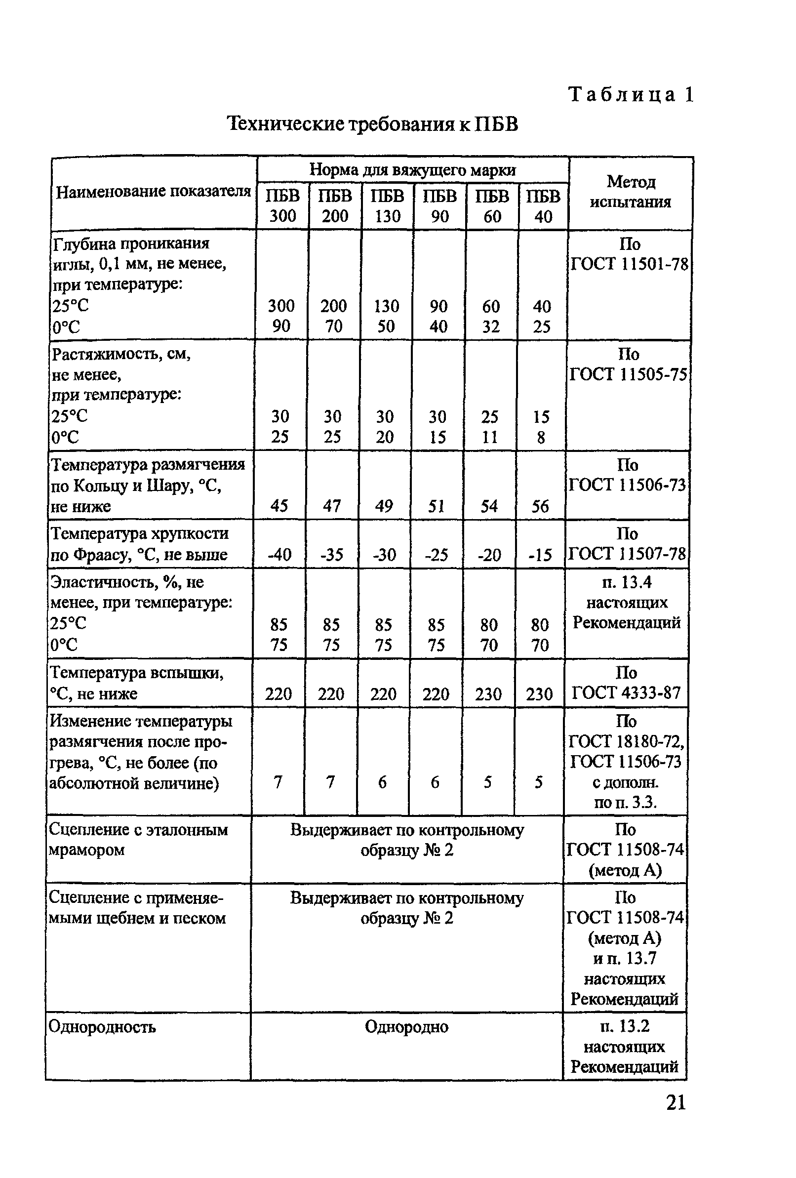 ОДМ 218.2.003-2007