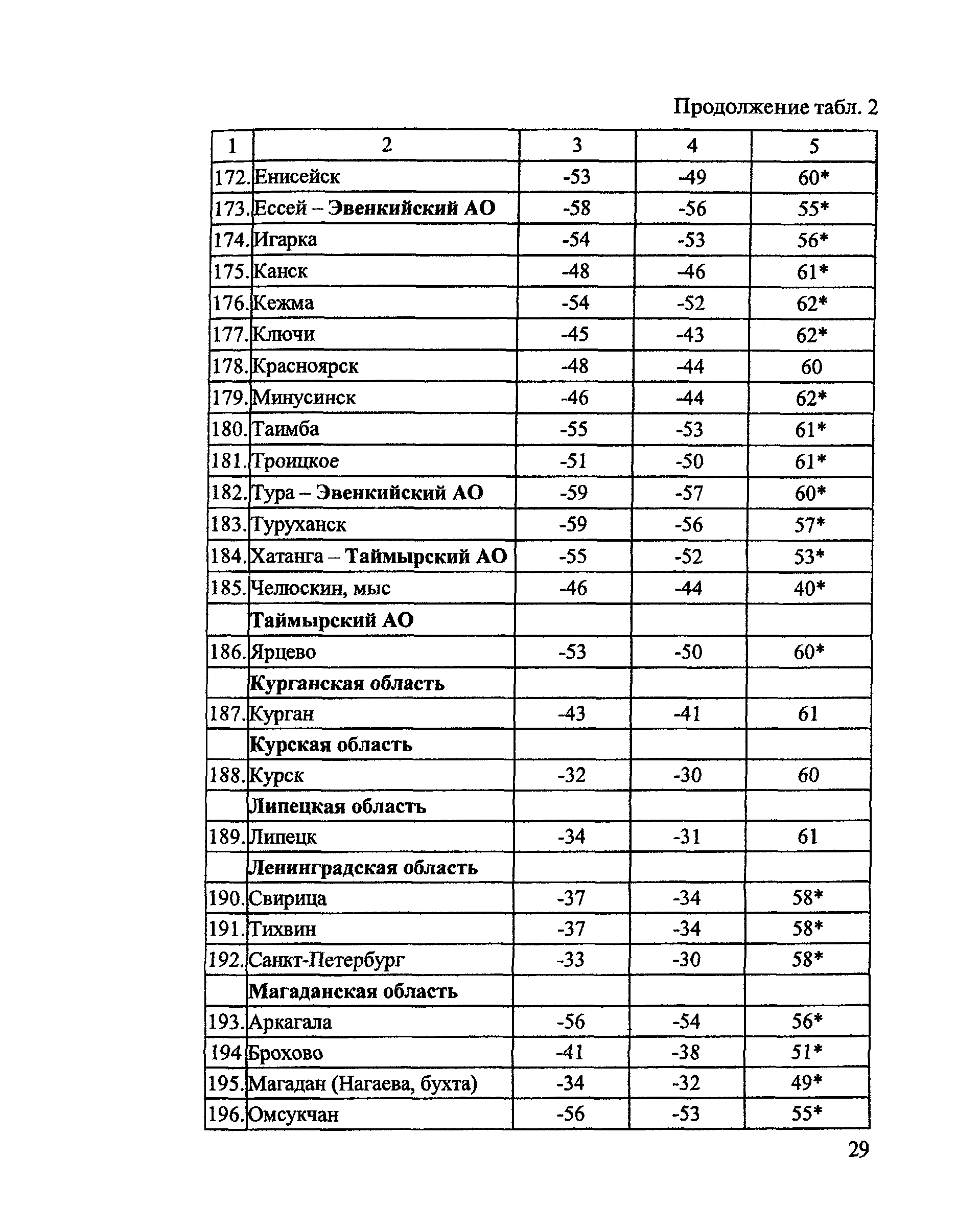 ОДМ 218.2.003-2007