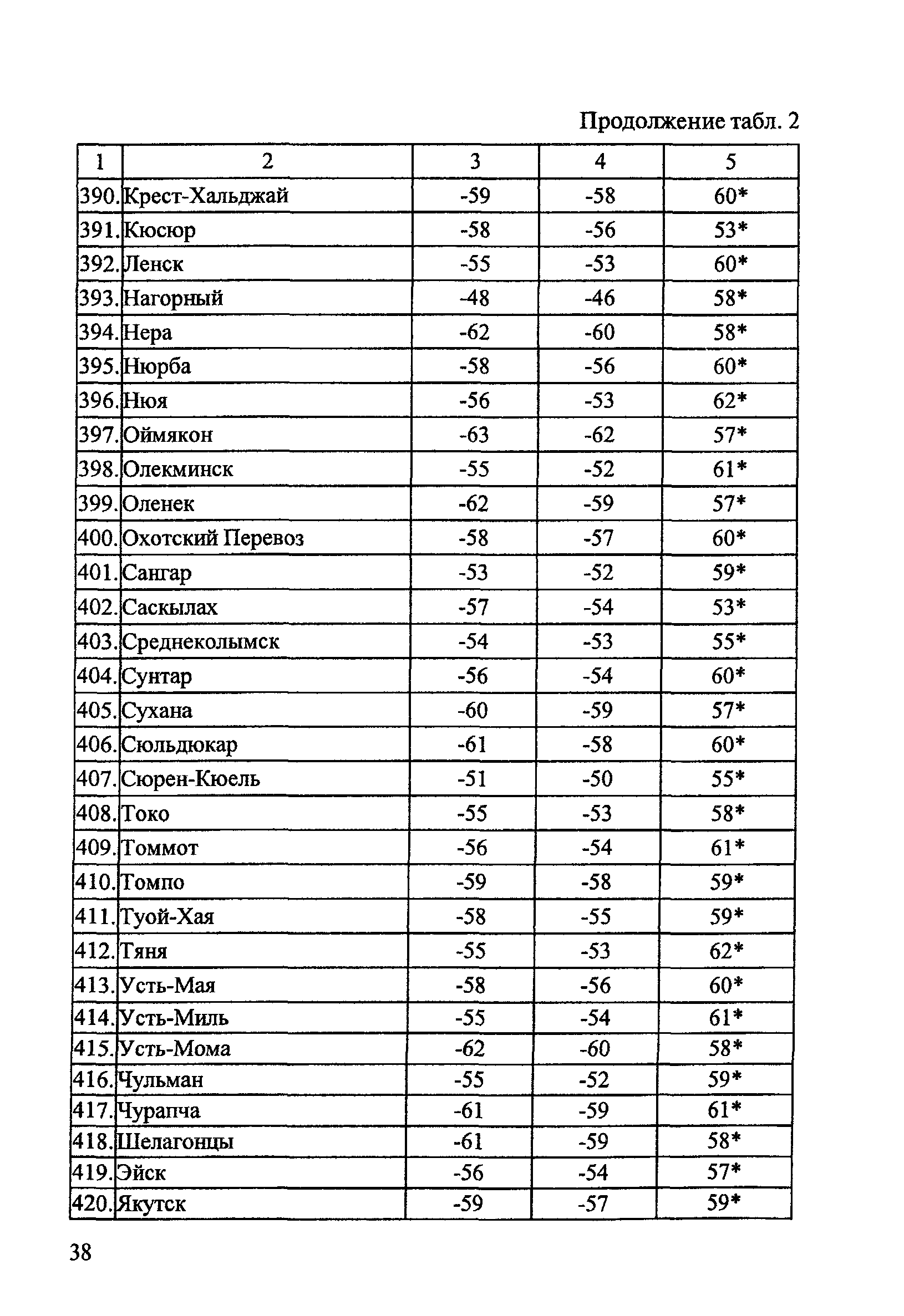 ОДМ 218.2.003-2007