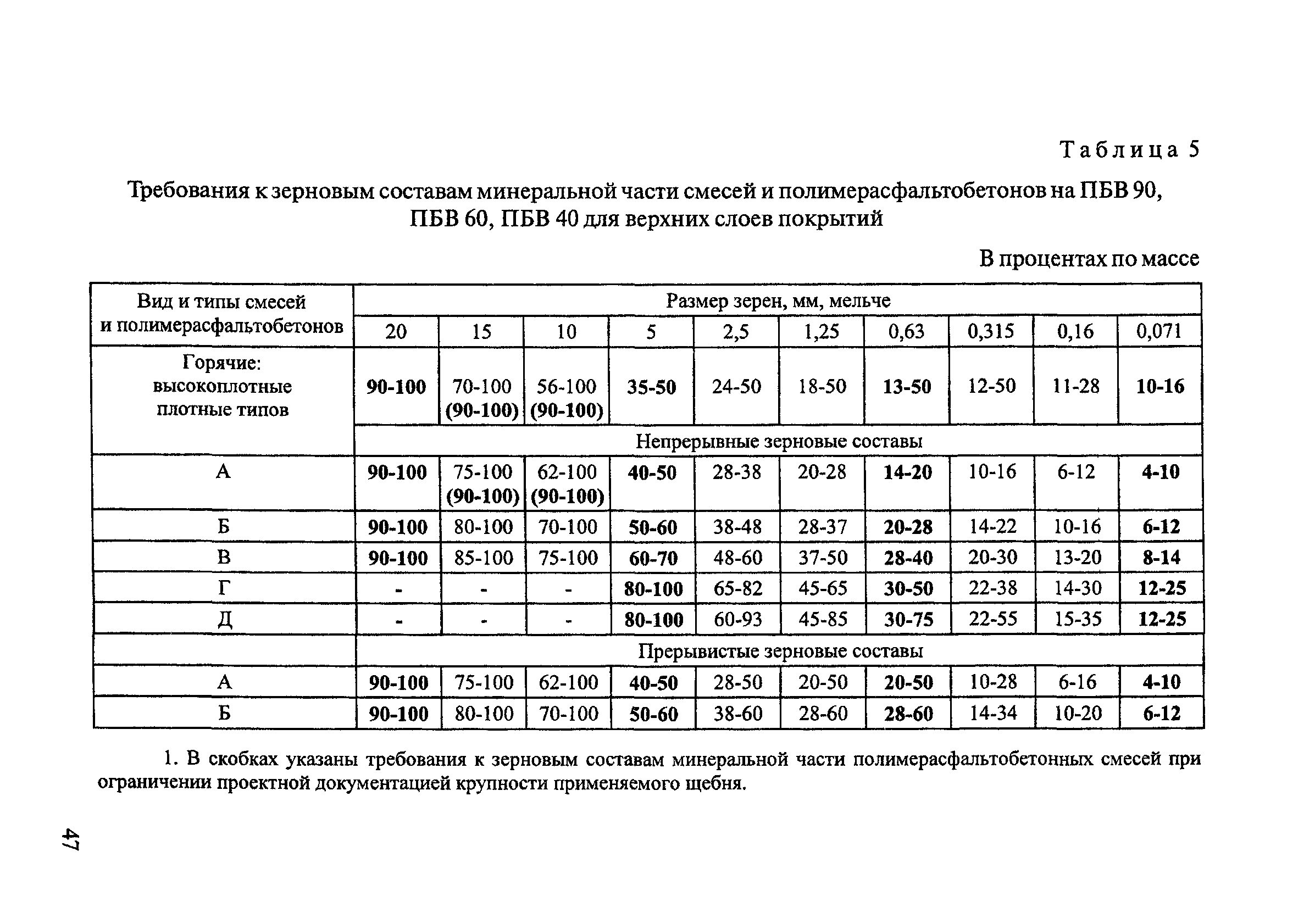 ОДМ 218.2.003-2007