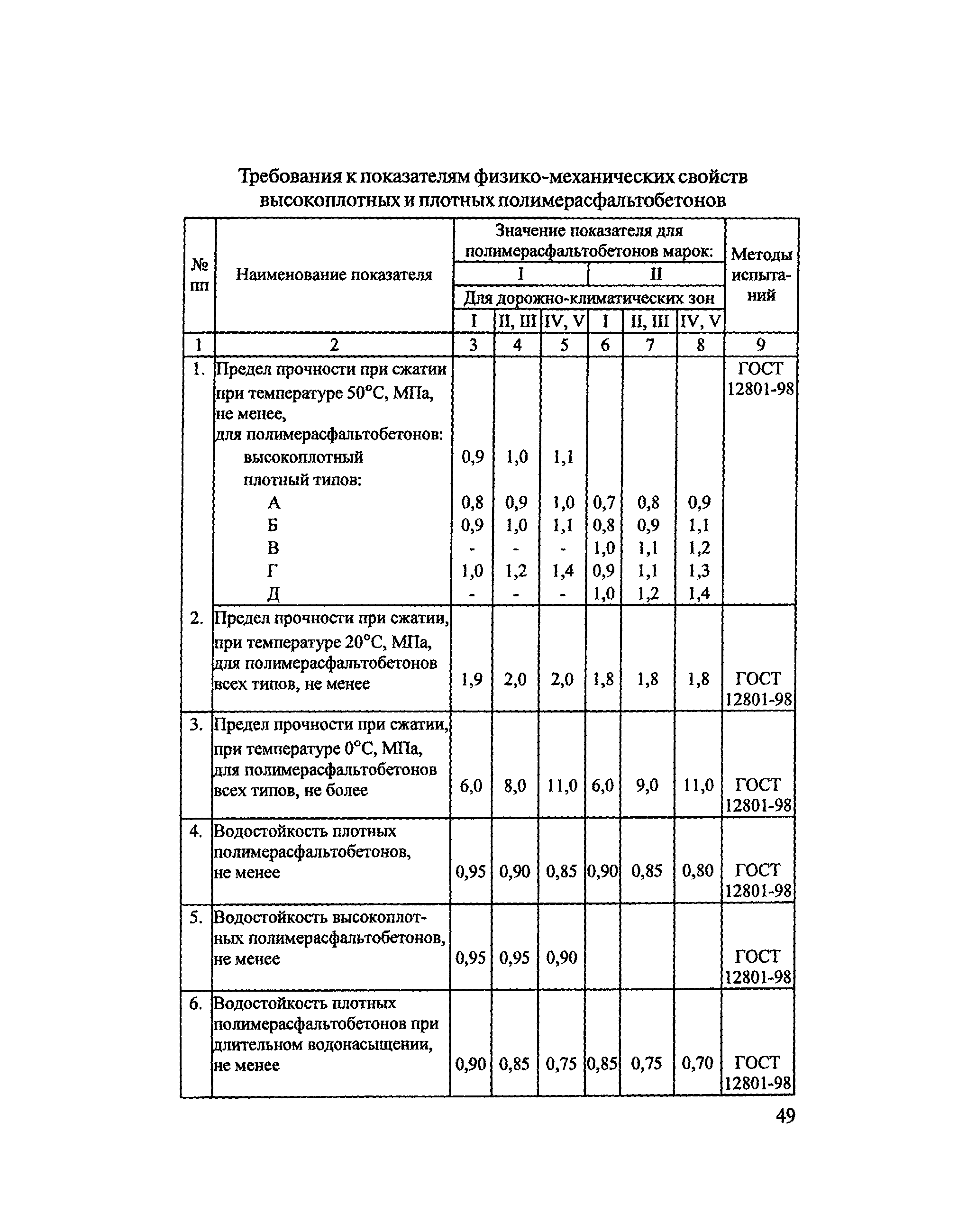 ОДМ 218.2.003-2007