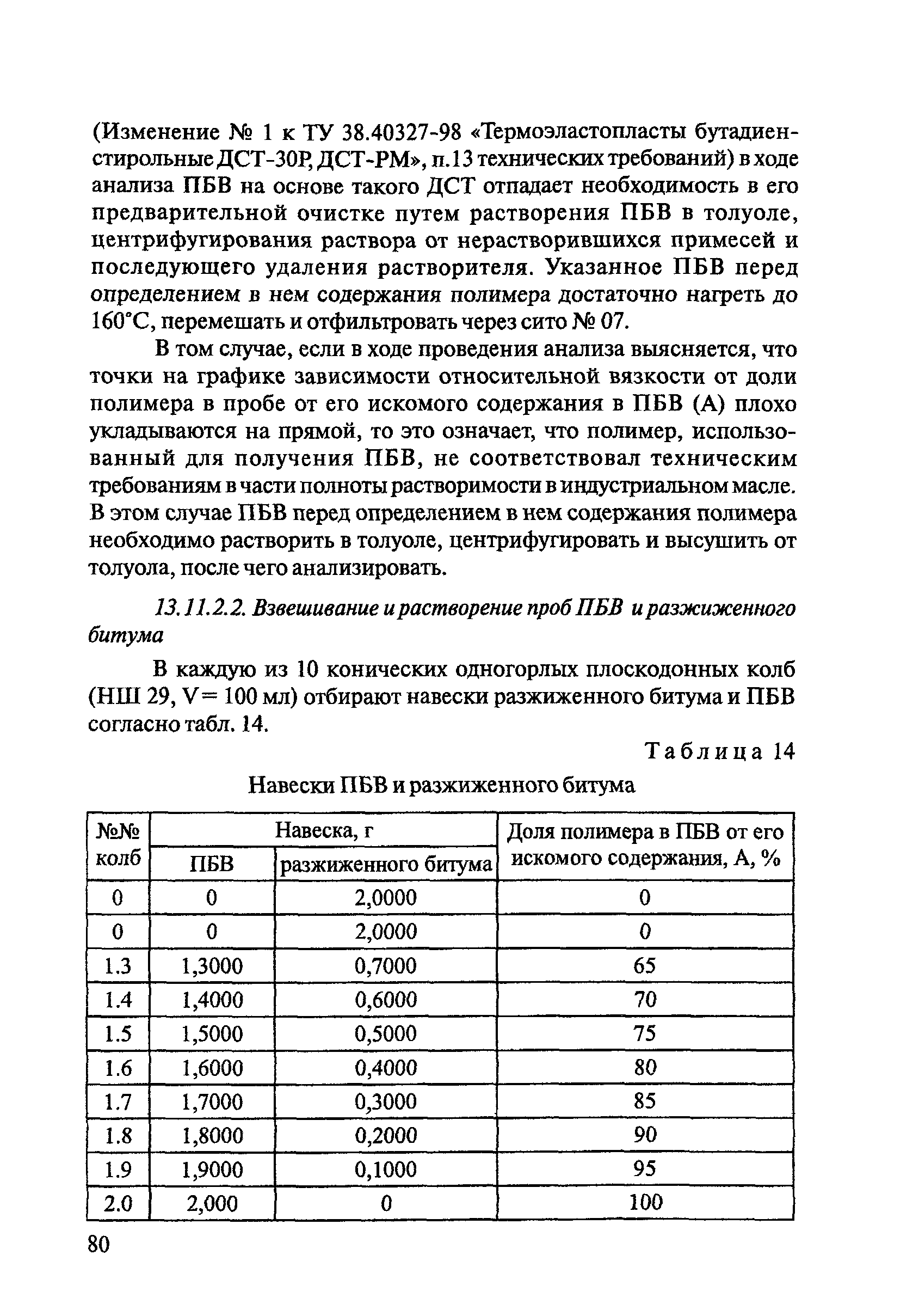 ОДМ 218.2.003-2007