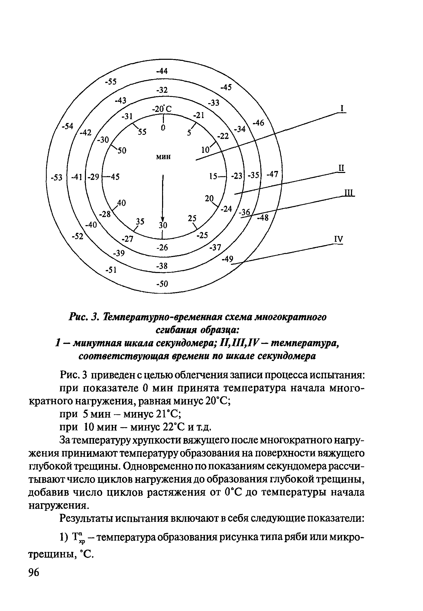 ОДМ 218.2.003-2007