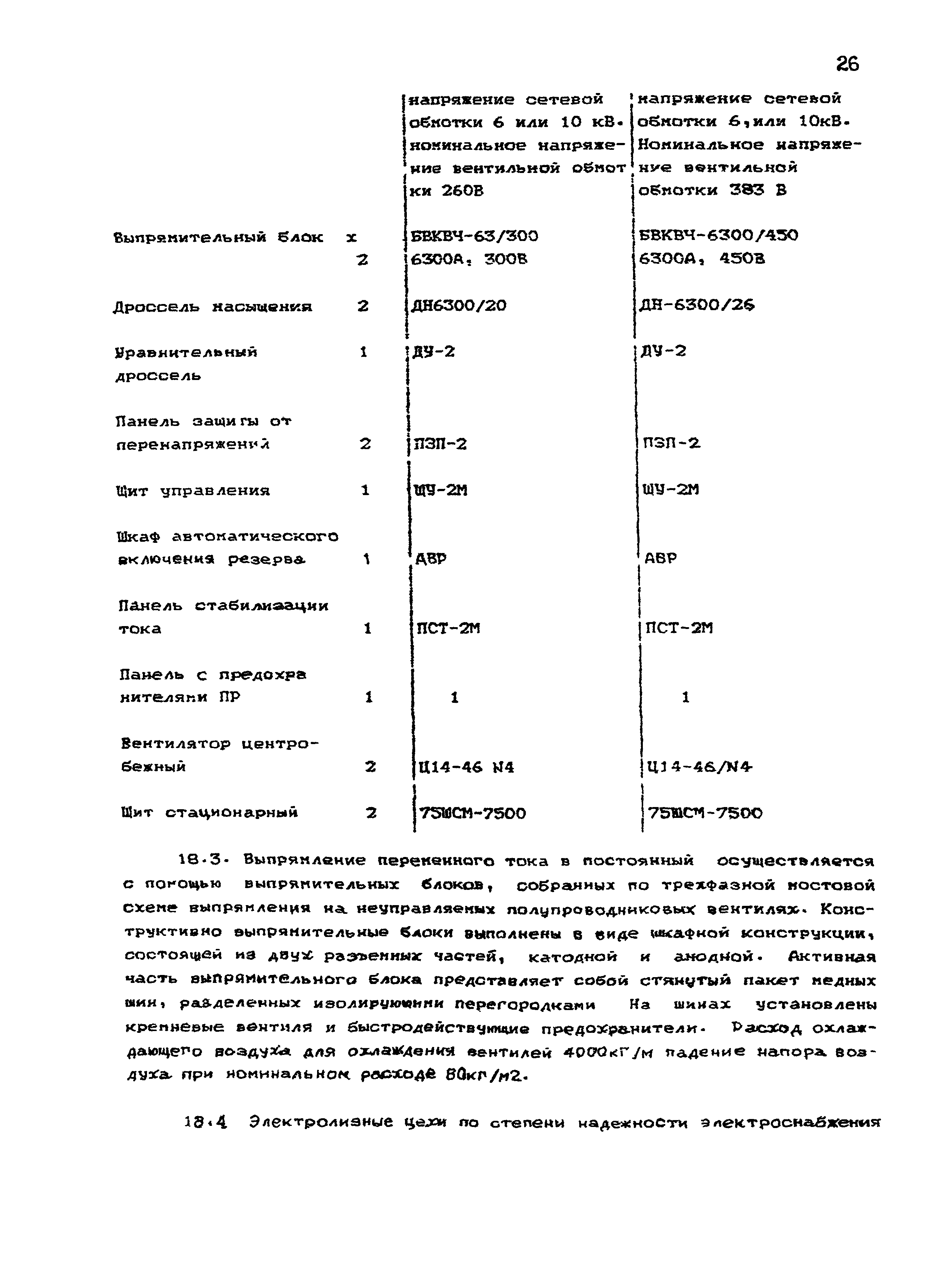 НТП 24-94