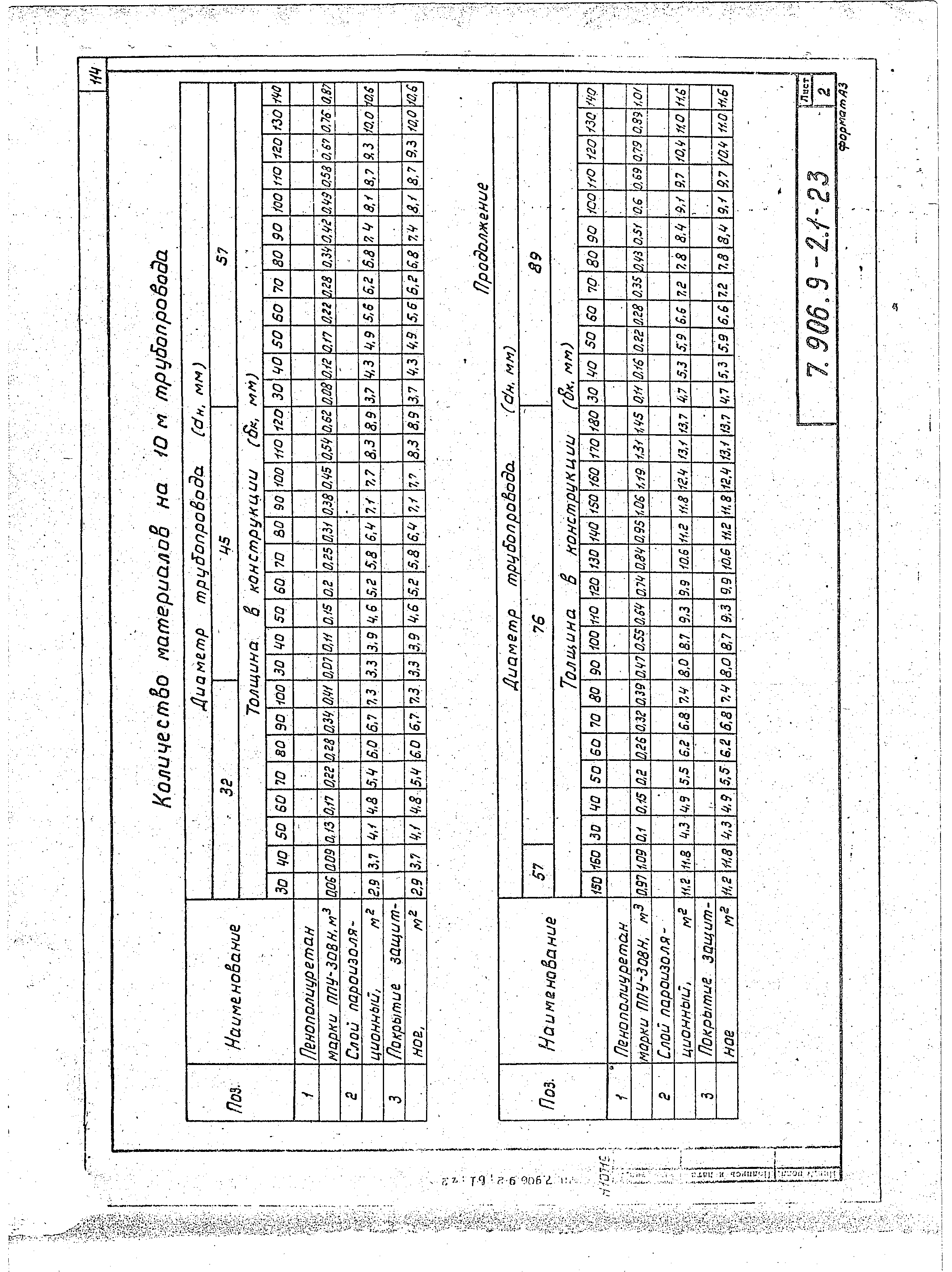 Серия 7.906.9-2