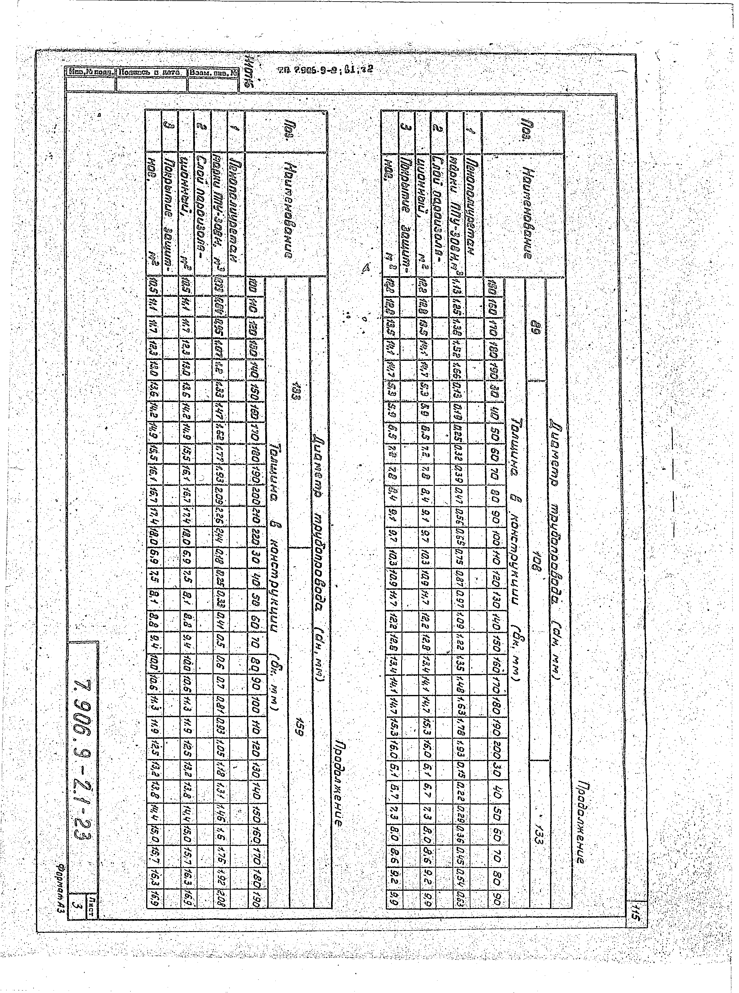 Серия 7.906.9-2