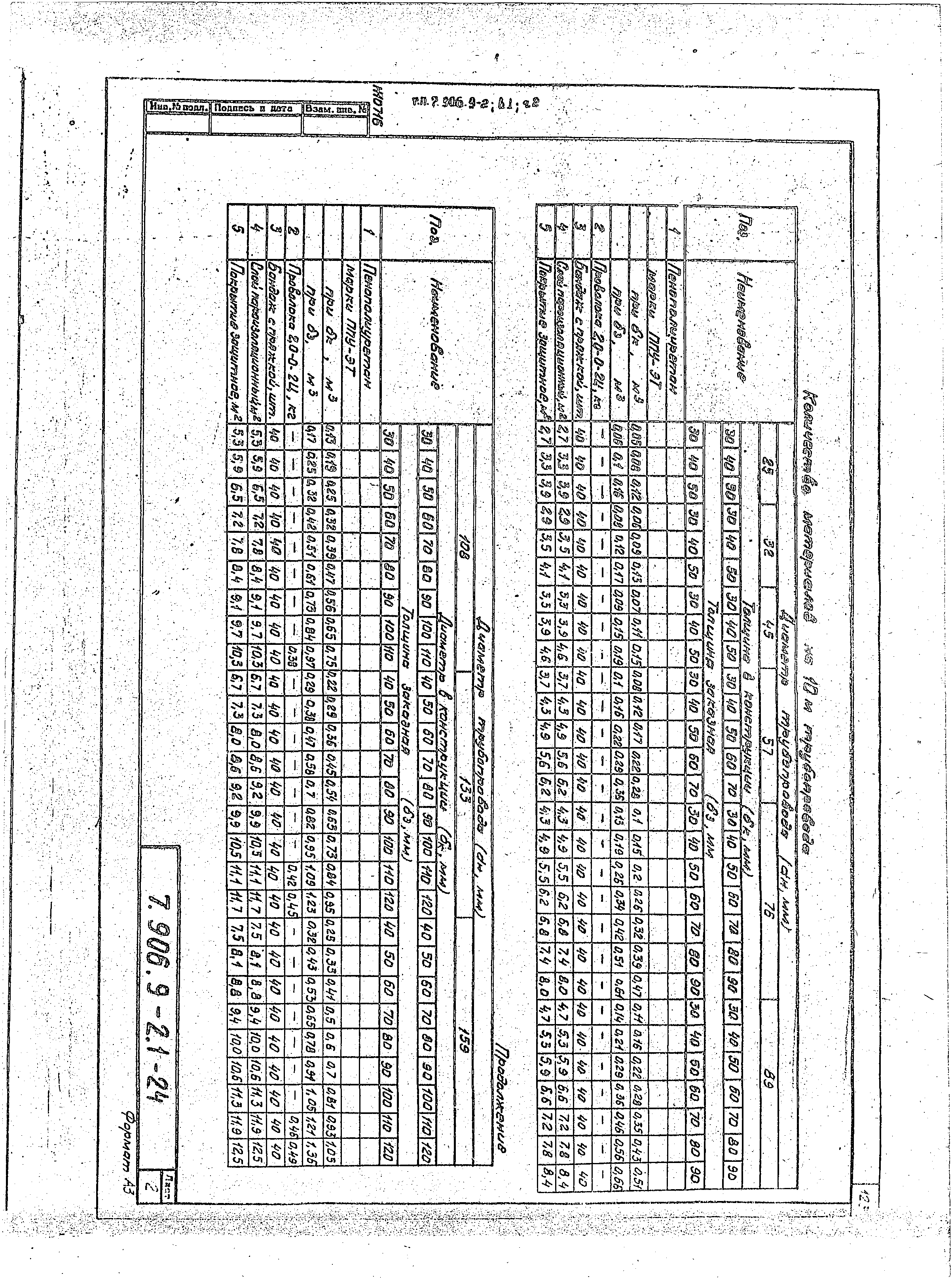 Серия 7.906.9-2