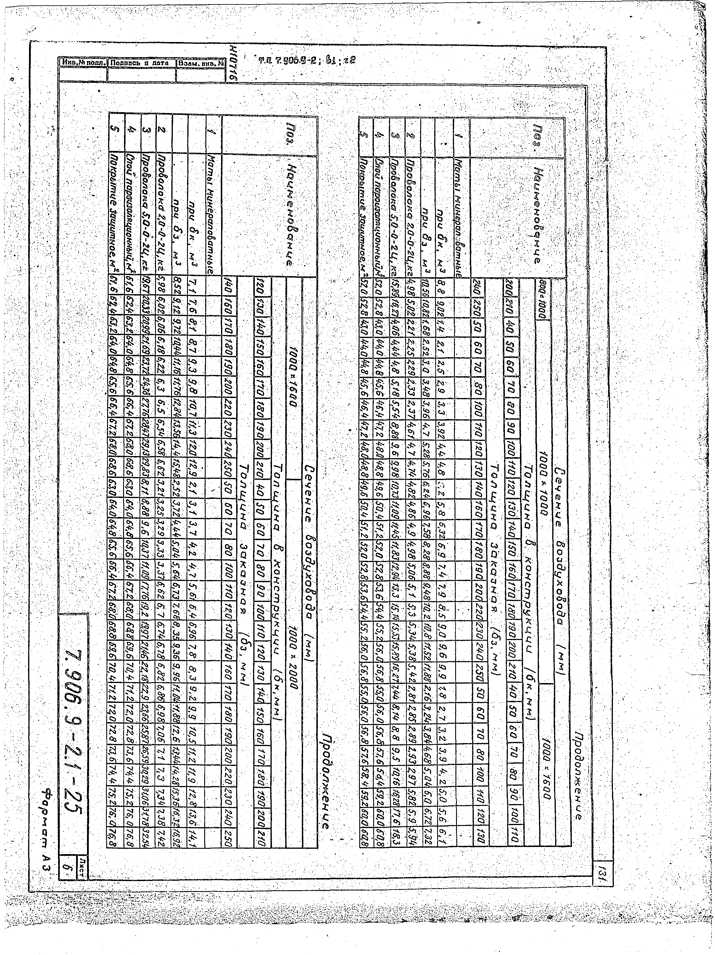 Серия 7.906.9-2