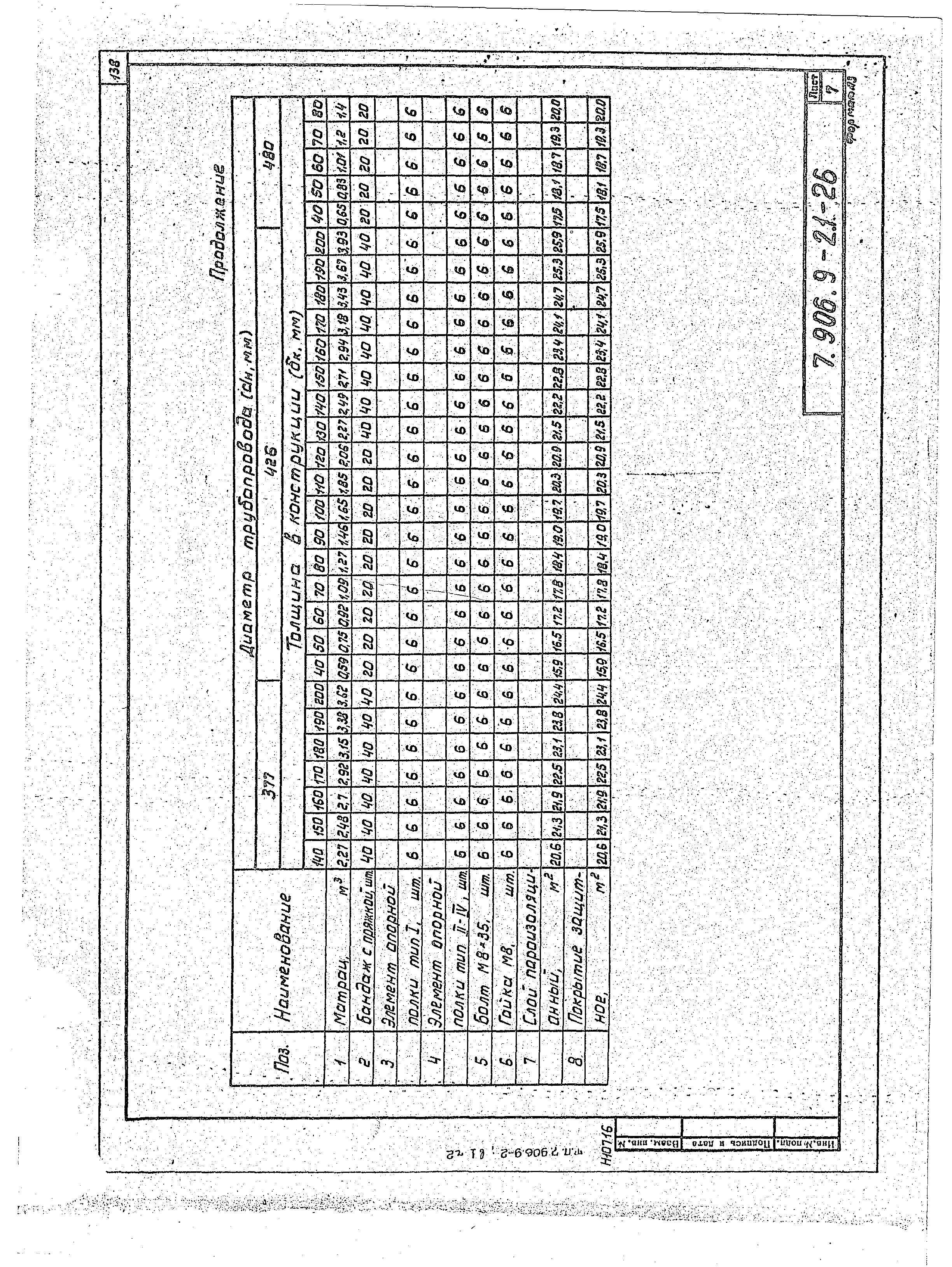 Серия 7.906.9-2