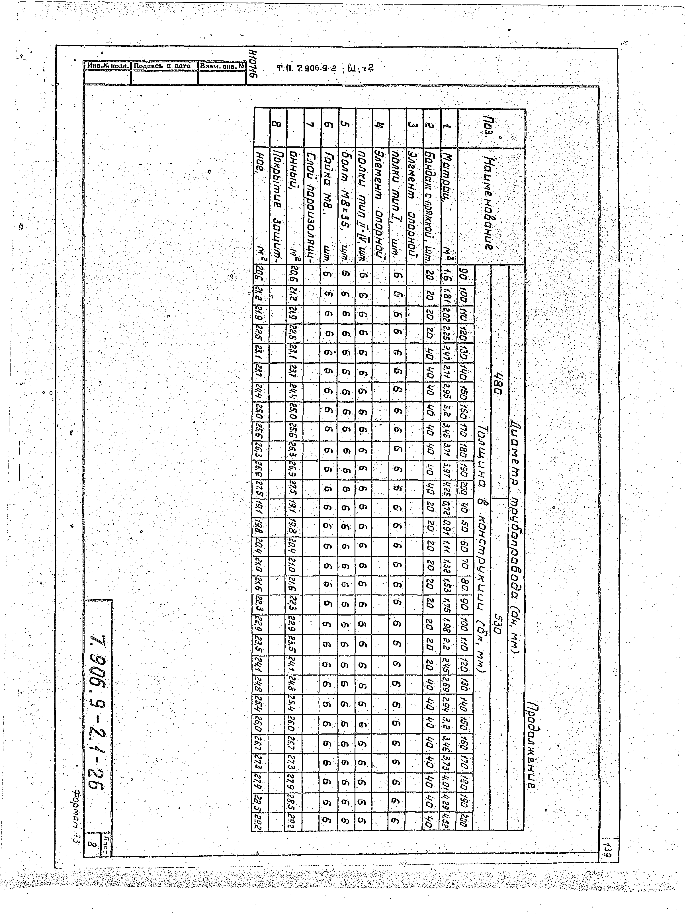 Серия 7.906.9-2