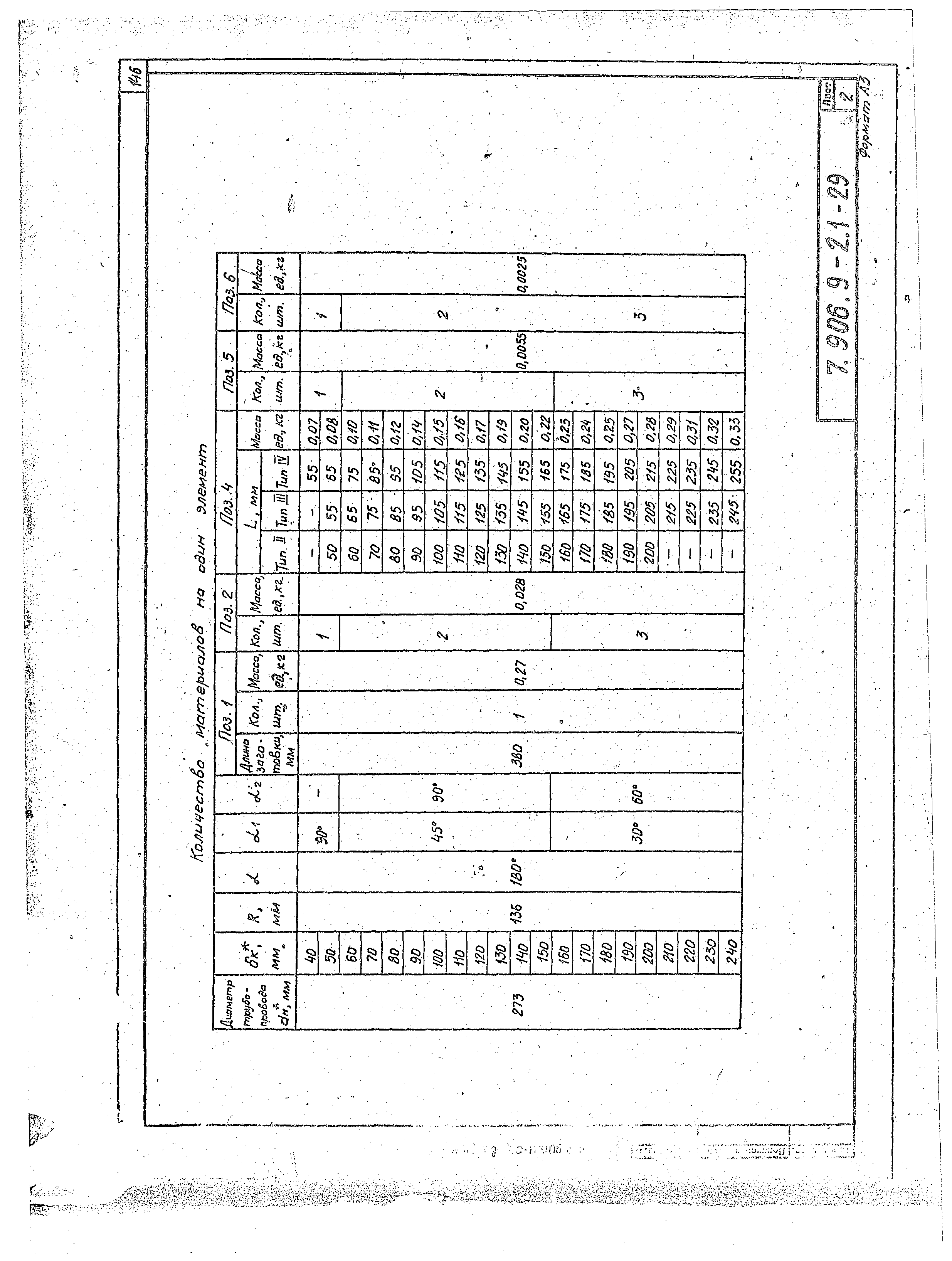 Серия 7.906.9-2