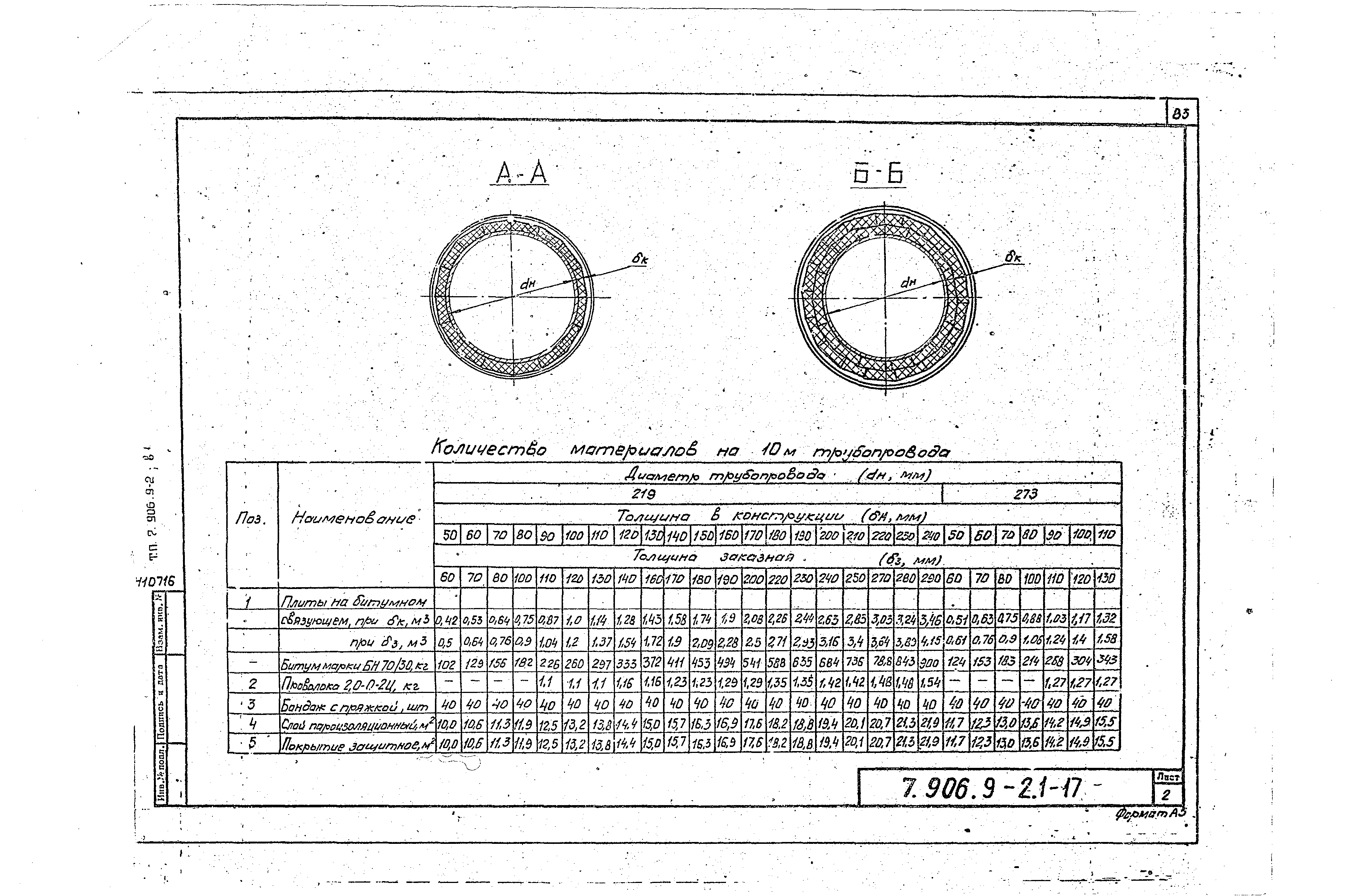 Серия 7.906.9-2