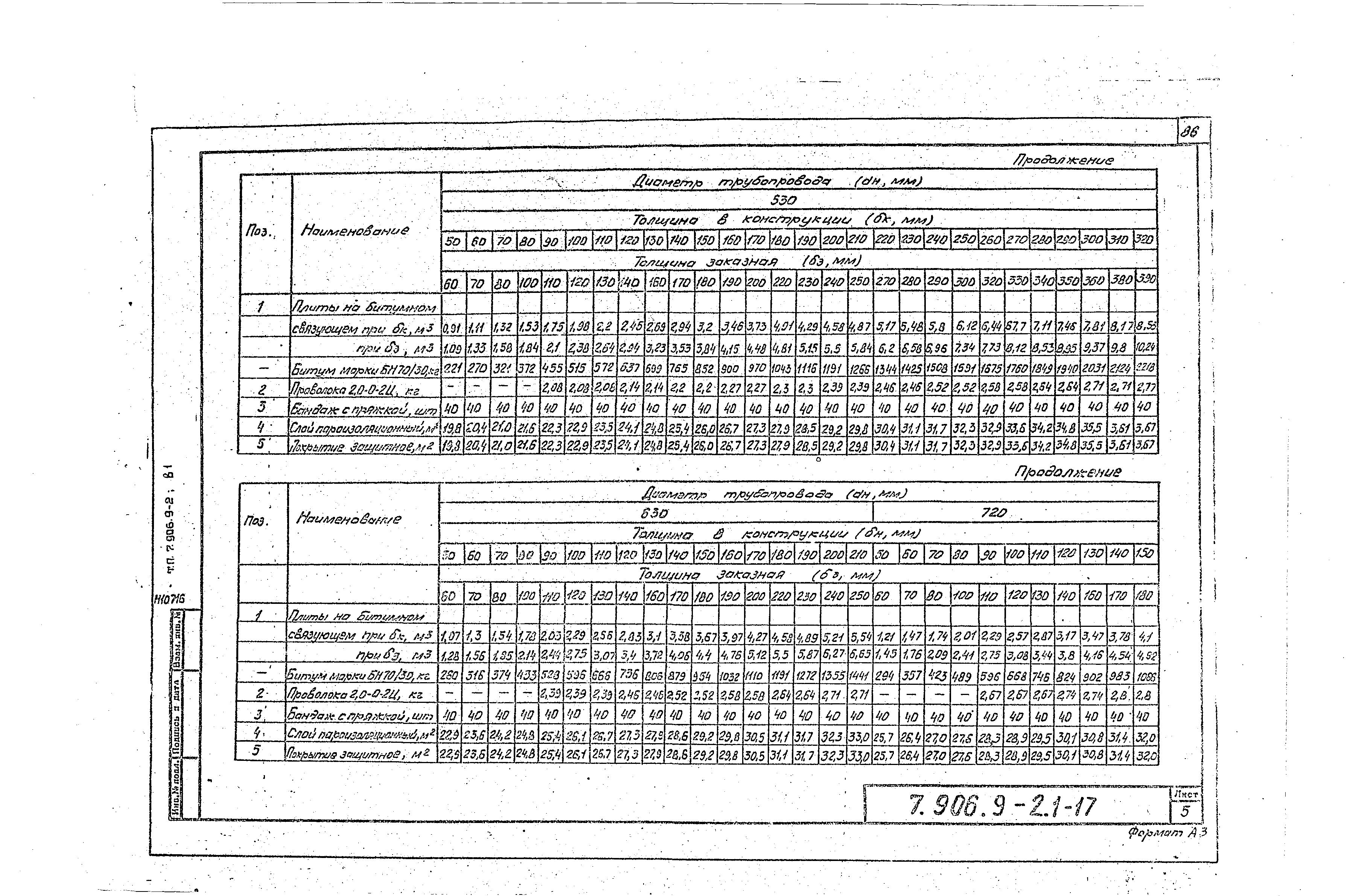 Серия 7.906.9-2