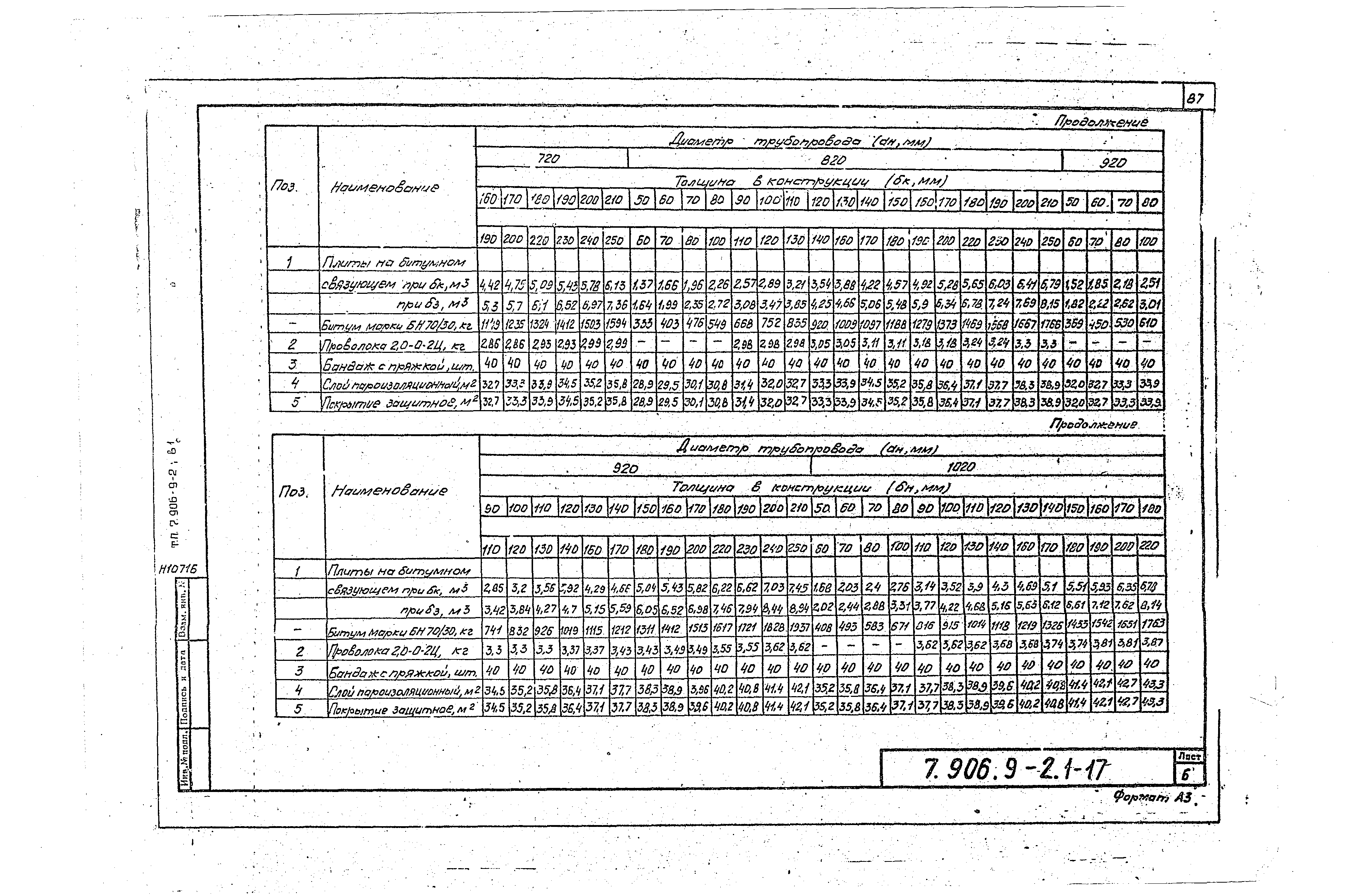 Серия 7.906.9-2