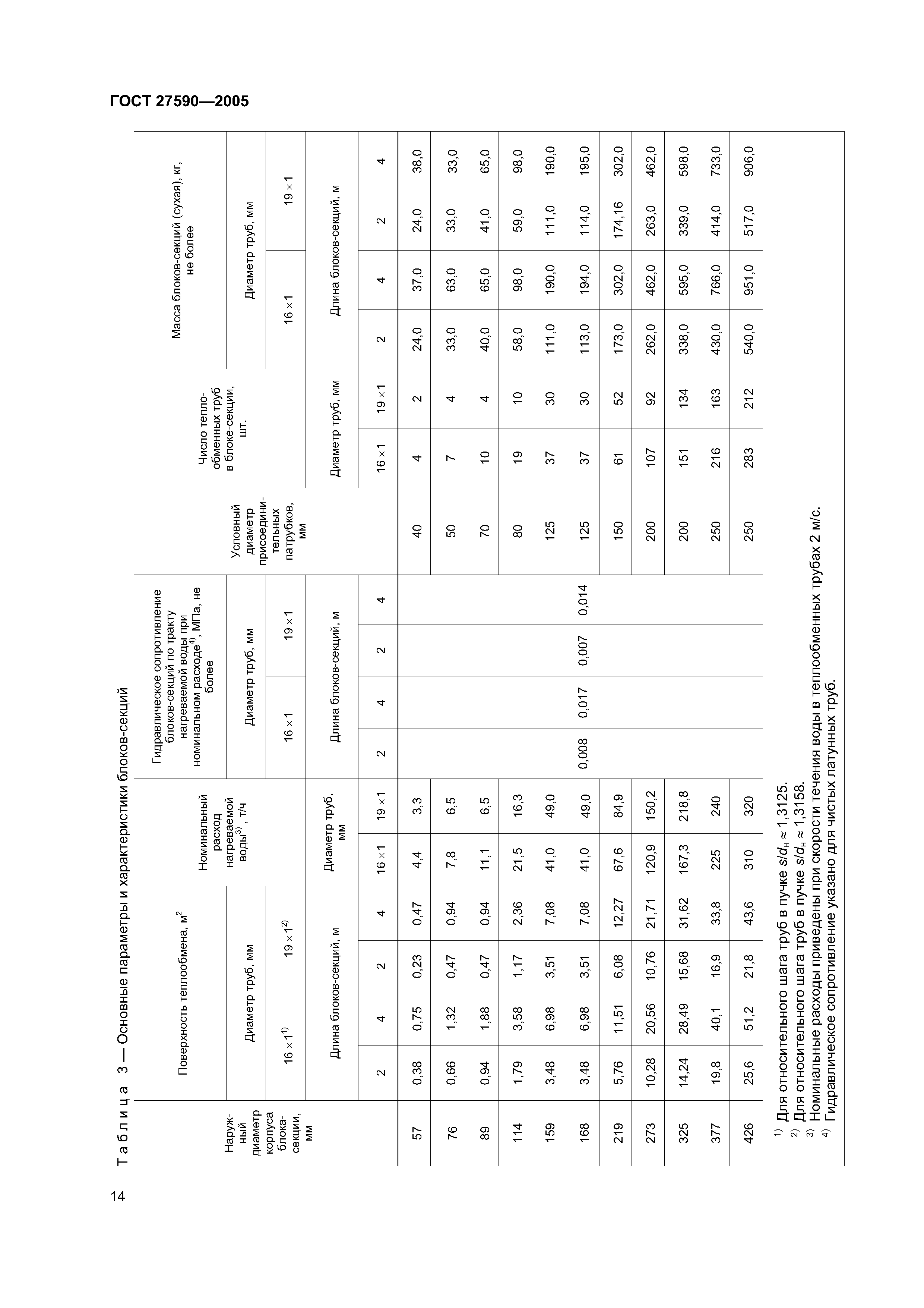 ГОСТ 27590-2005